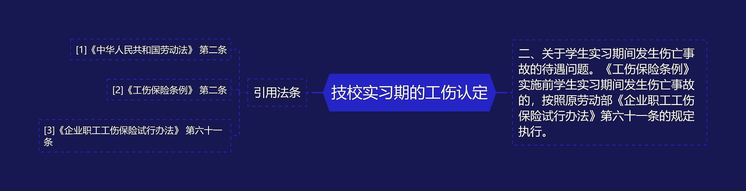 技校实习期的工伤认定思维导图