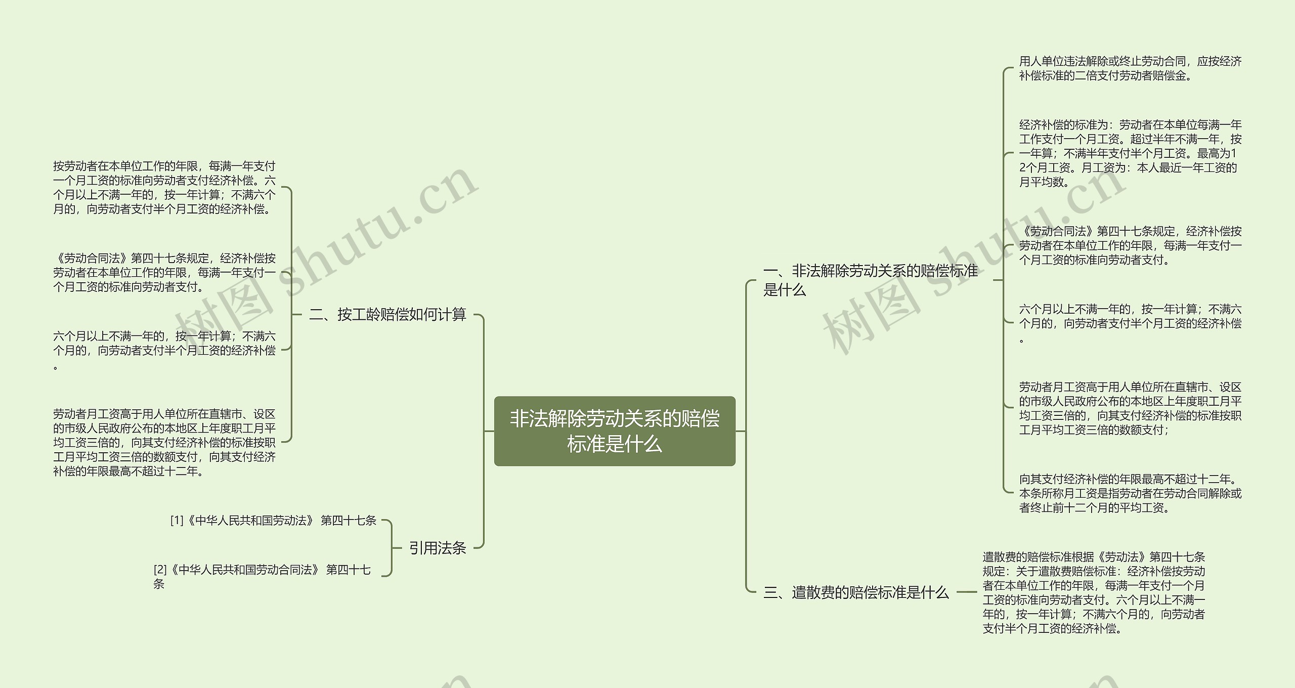 非法解除劳动关系的赔偿标准是什么