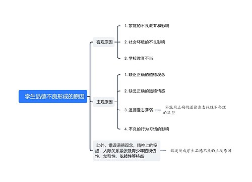 学生品德不良形成的原因