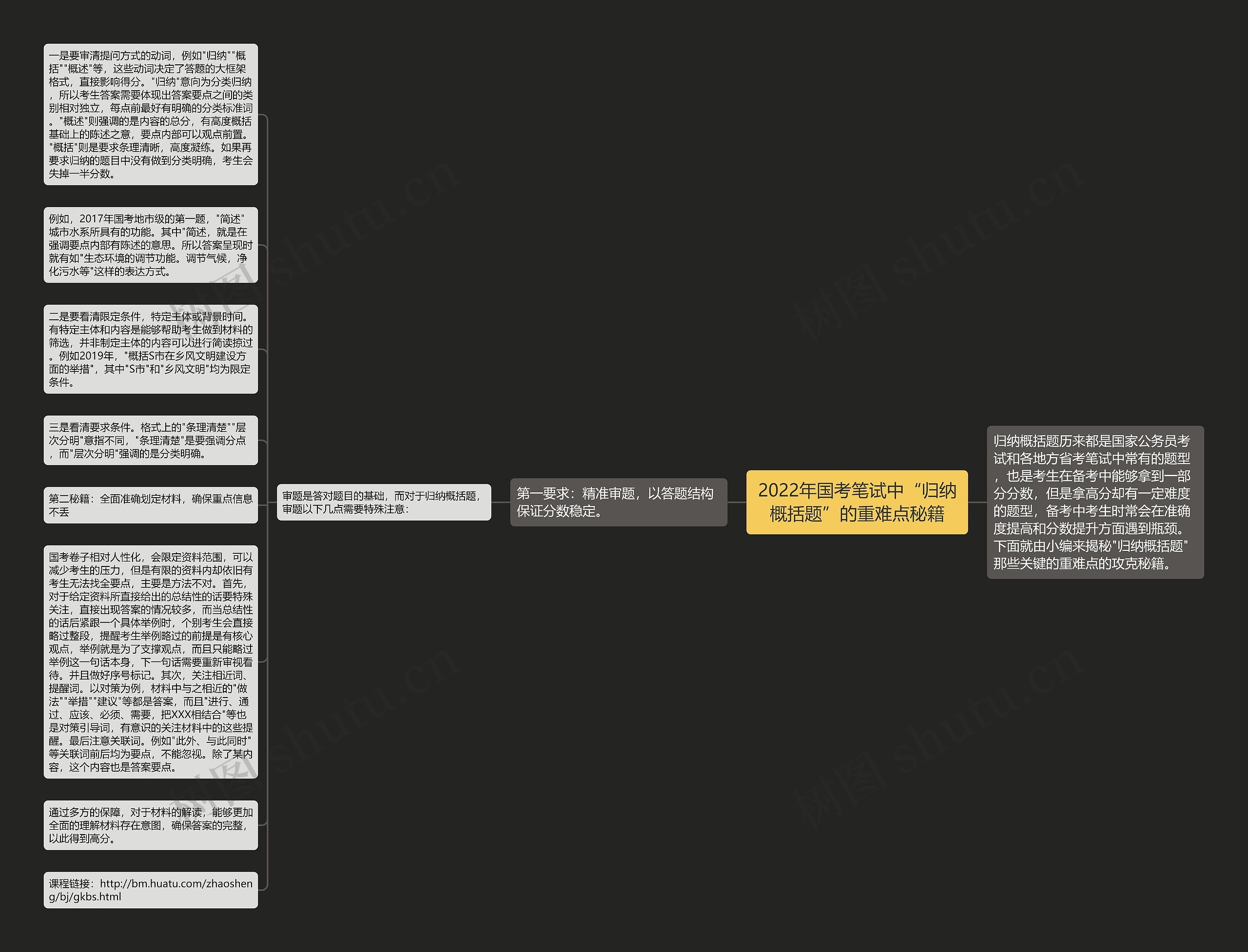 2022年国考笔试中“归纳概括题”的重难点秘籍