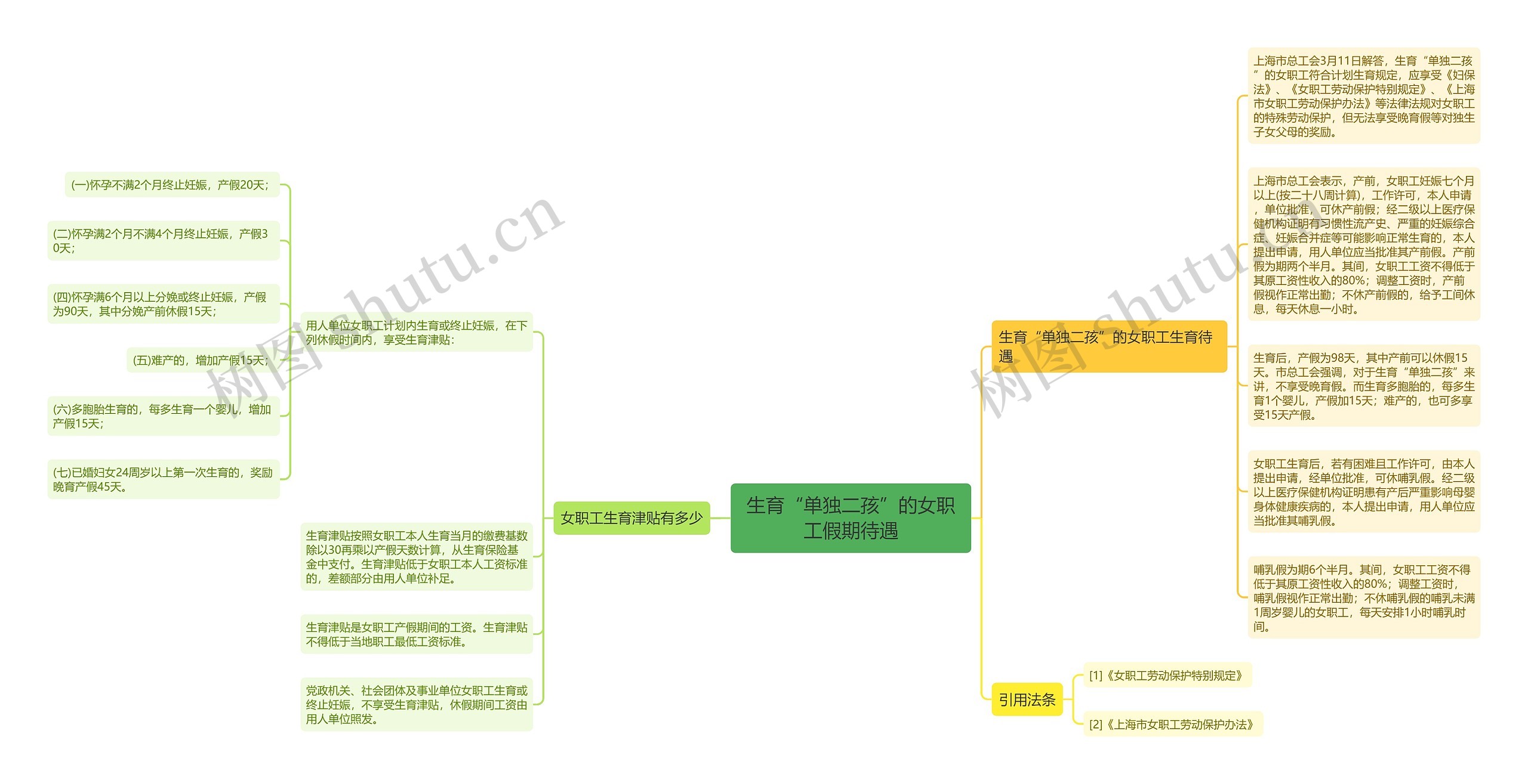 生育“单独二孩”的女职工假期待遇