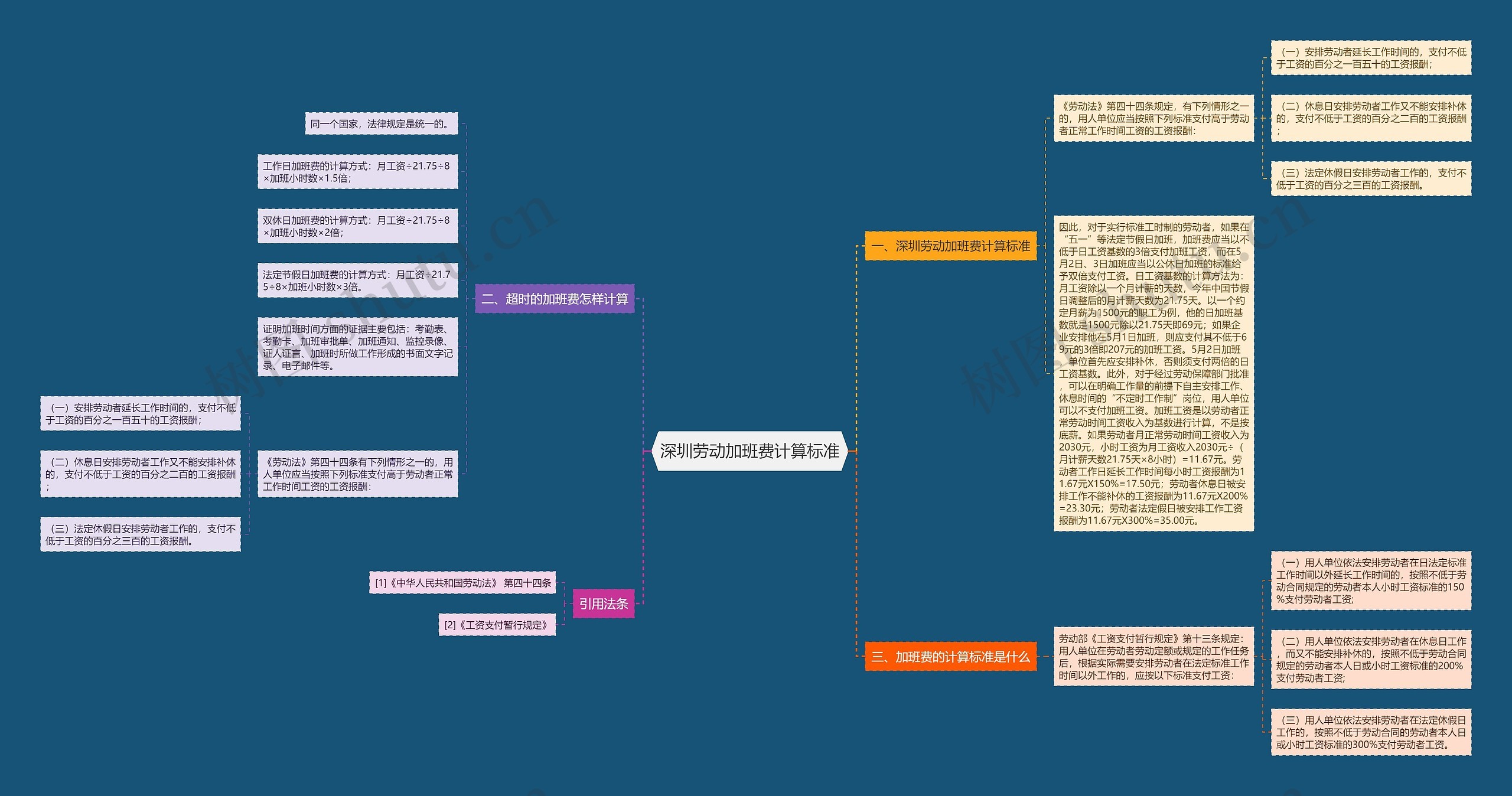 深圳劳动加班费计算标准思维导图
