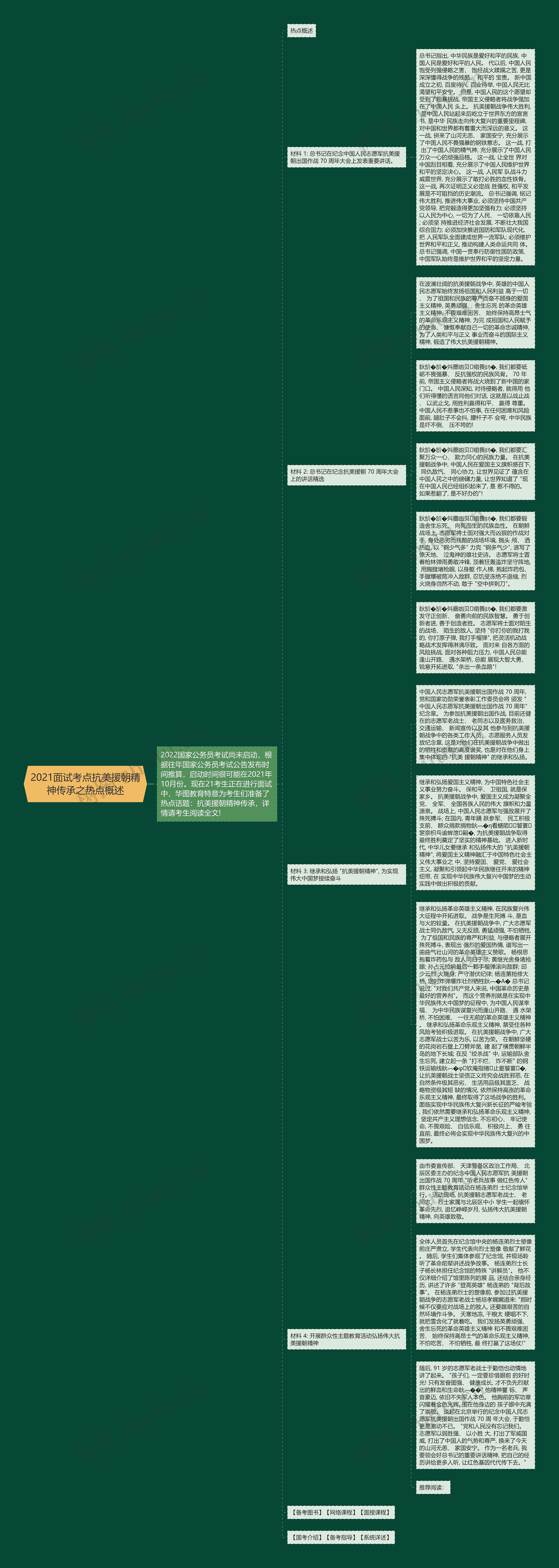 2021面试考点抗美援朝精神传承之热点概述思维导图