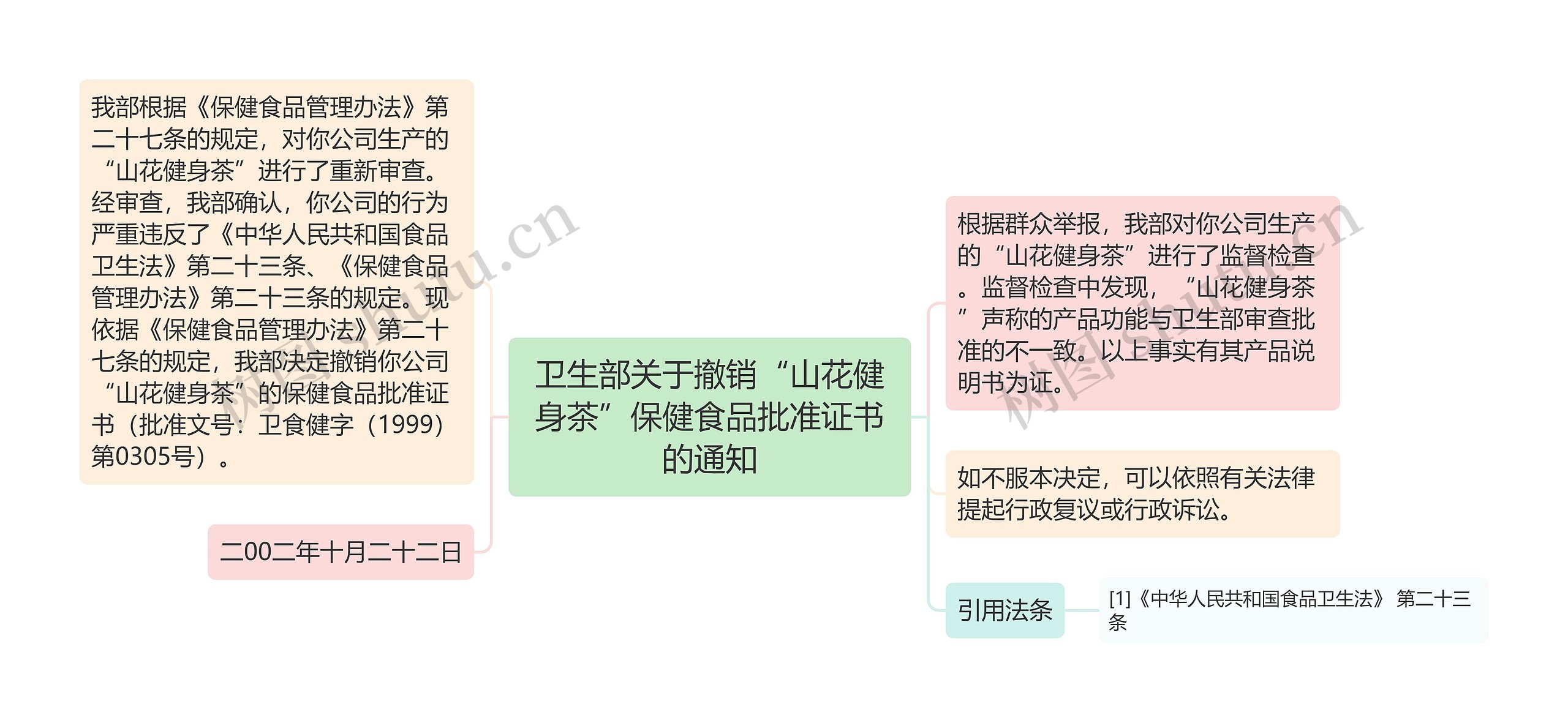 卫生部关于撤销“山花健身茶”保健食品批准证书的通知