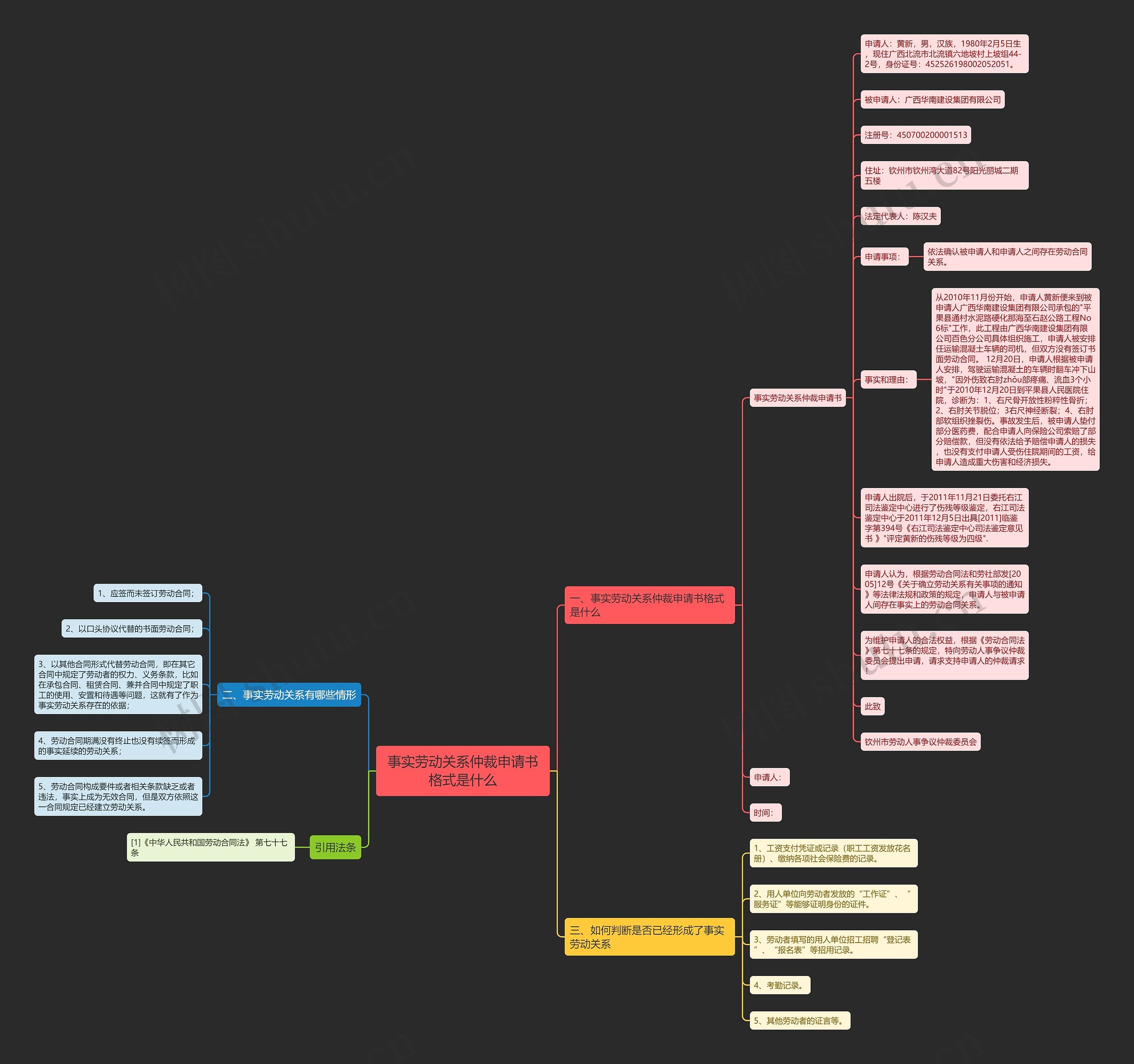 事实劳动关系仲裁申请书格式是什么思维导图