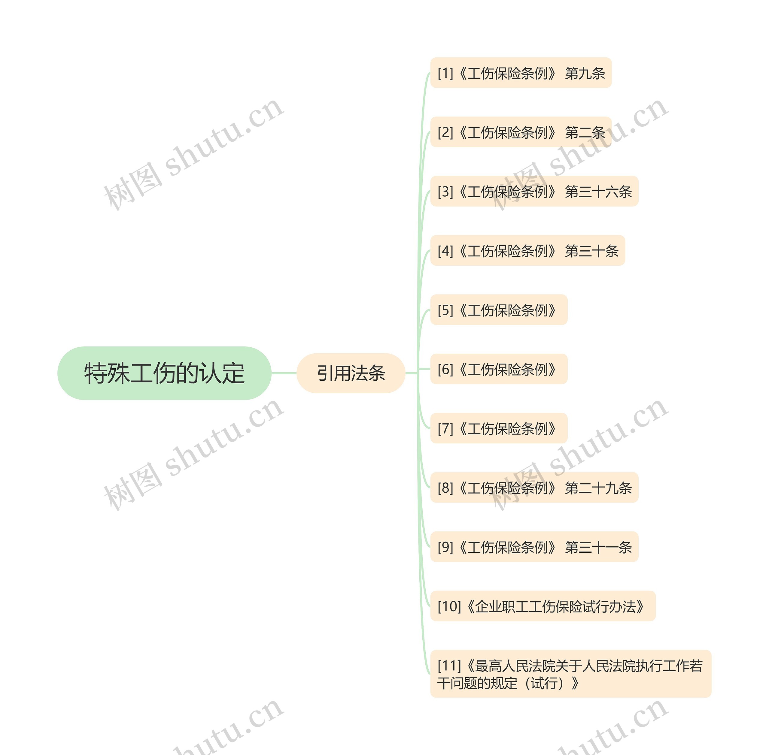 特殊工伤的认定 特殊工伤的认定