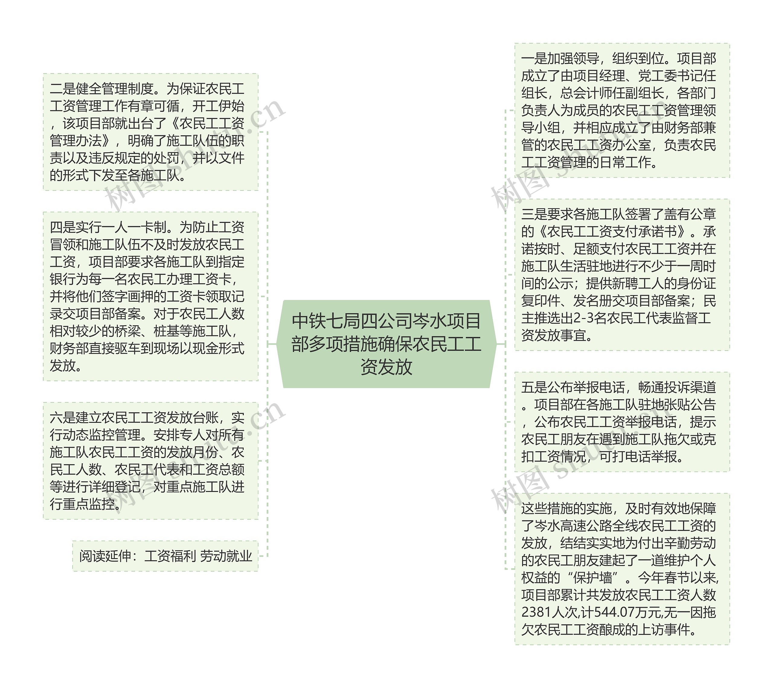 中铁七局四公司岑水项目部多项措施确保农民工工资发放