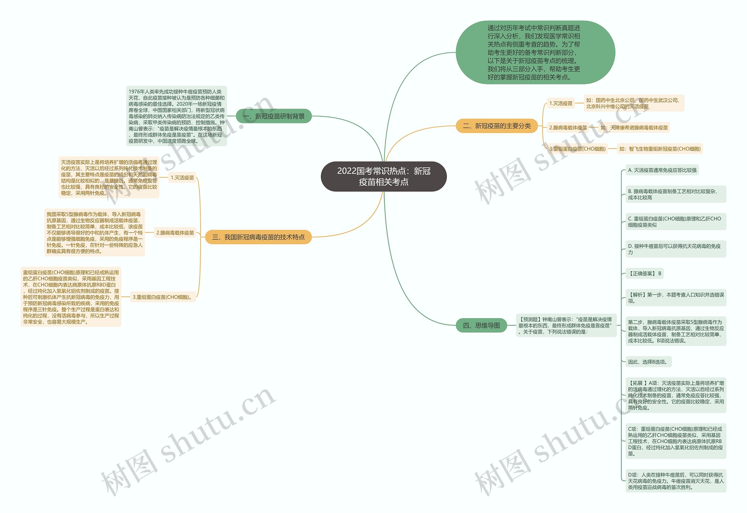 2022国考常识热点:新冠疫苗相关考点 2022国考常识热点:新冠疫苗相关考点
