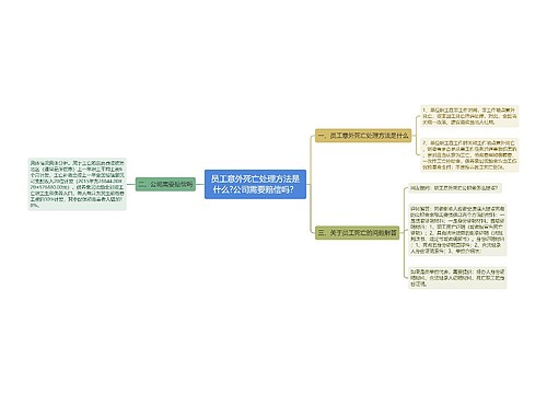 员工意外死亡处理方法是什么?公司需要赔偿吗？