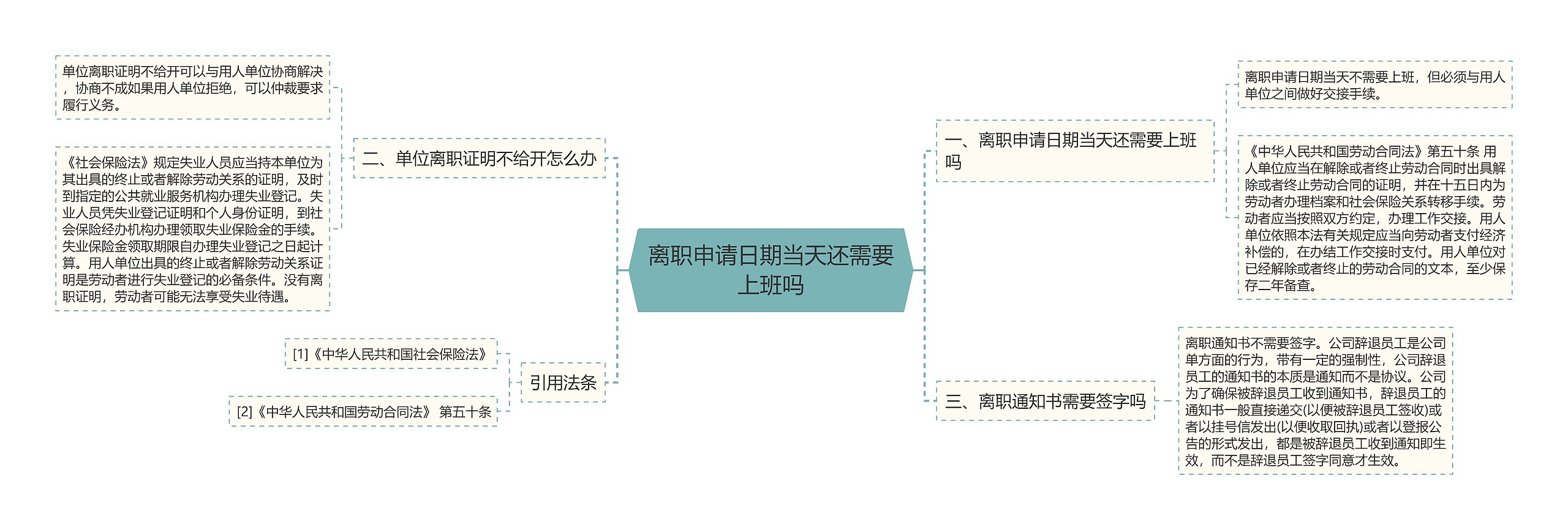 离职申请日期当天还需要上班吗