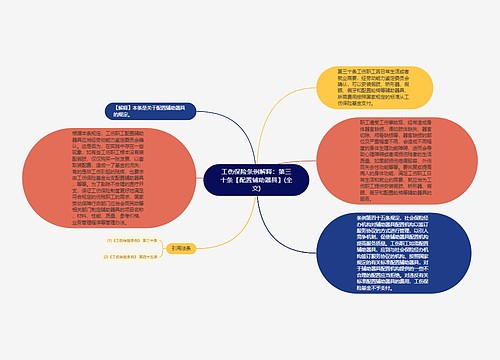 工伤保险条例解释：第三十条【配置辅助器具】(全文)