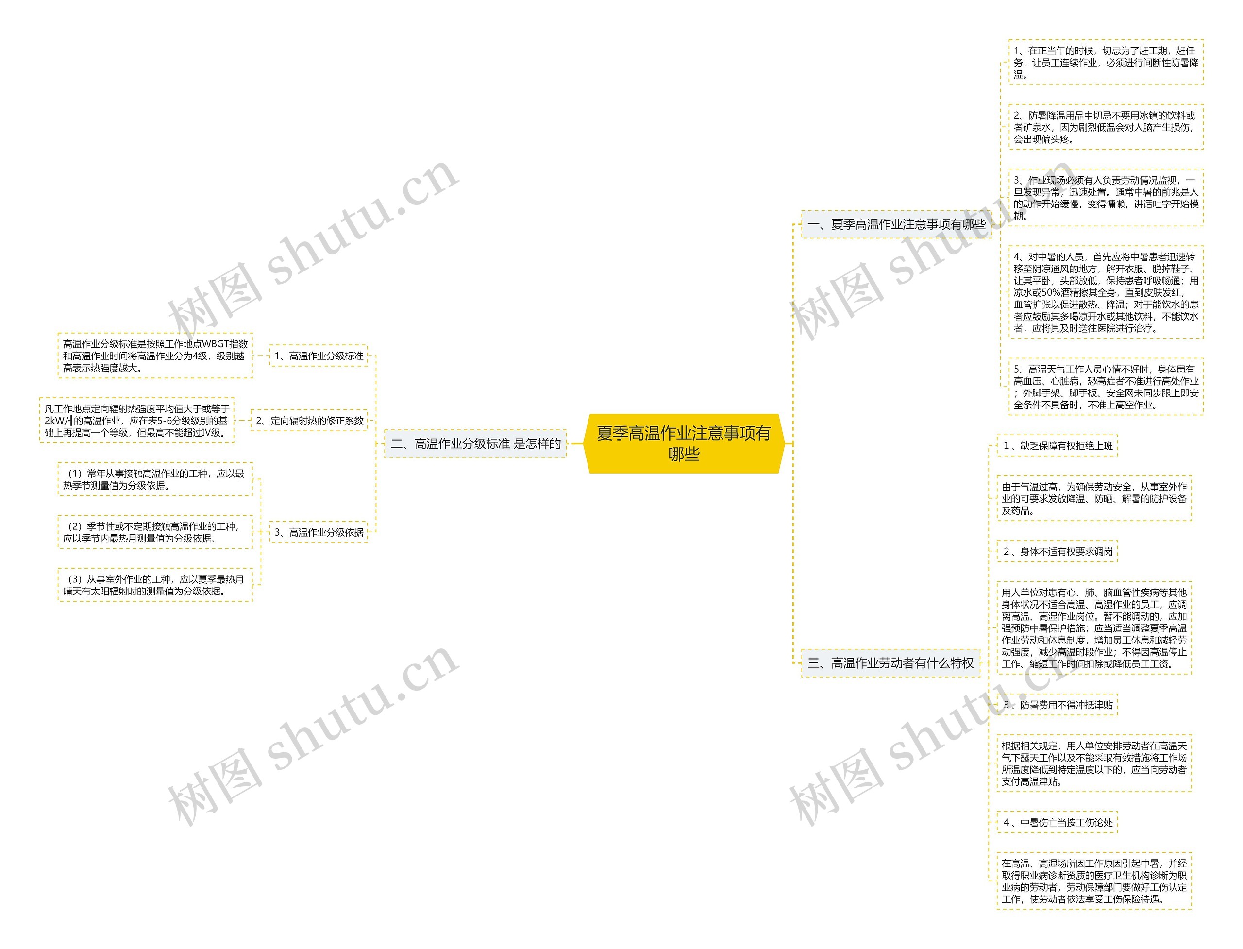 夏季高温作业注意事项有哪些思维导图