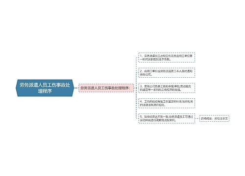 劳务派遣人员工伤事故处理程序