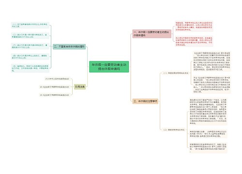 年休假一定要劳动者主动提出休假申请吗