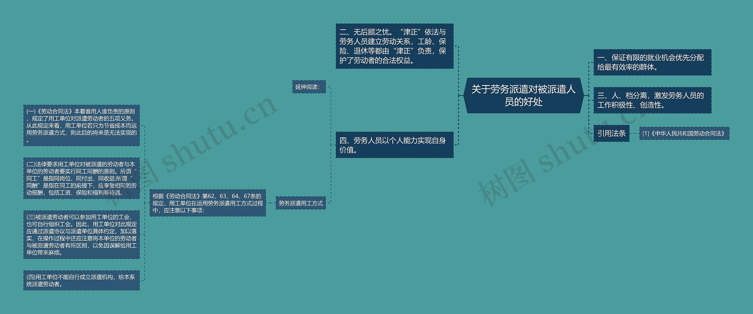 关于劳务派遣对被派遣人员的好处思维导图