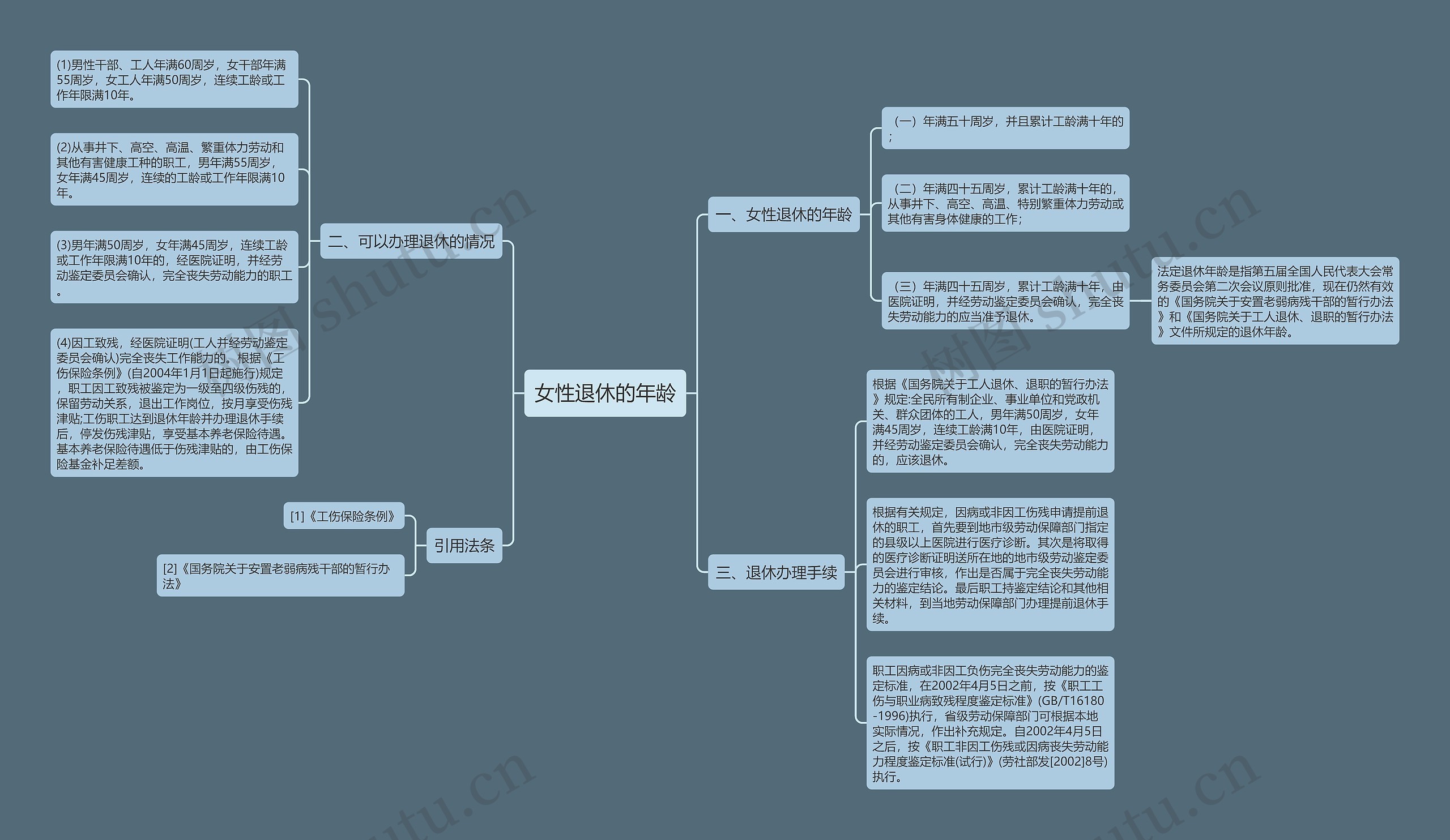 女性退休的年龄思维导图