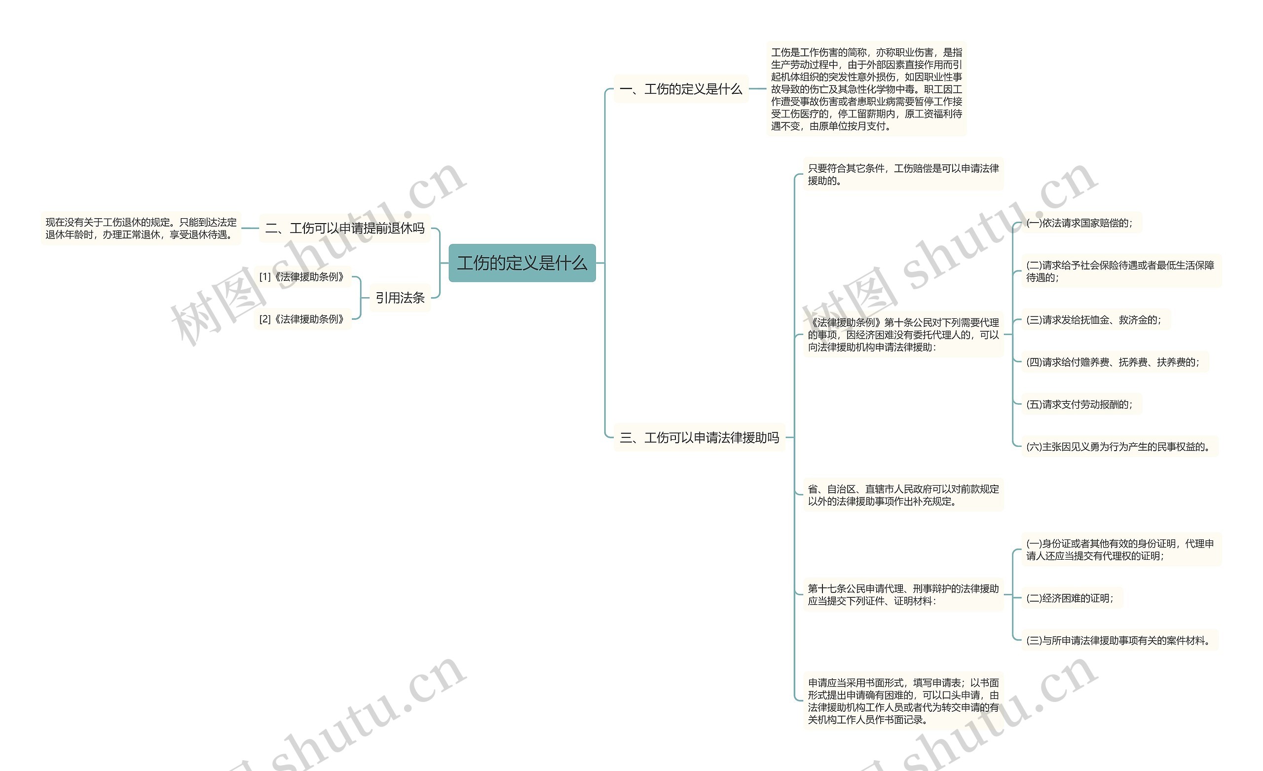 工伤的定义是什么思维导图