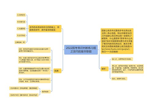 2022国考常识判断练习题之货币的基本职能