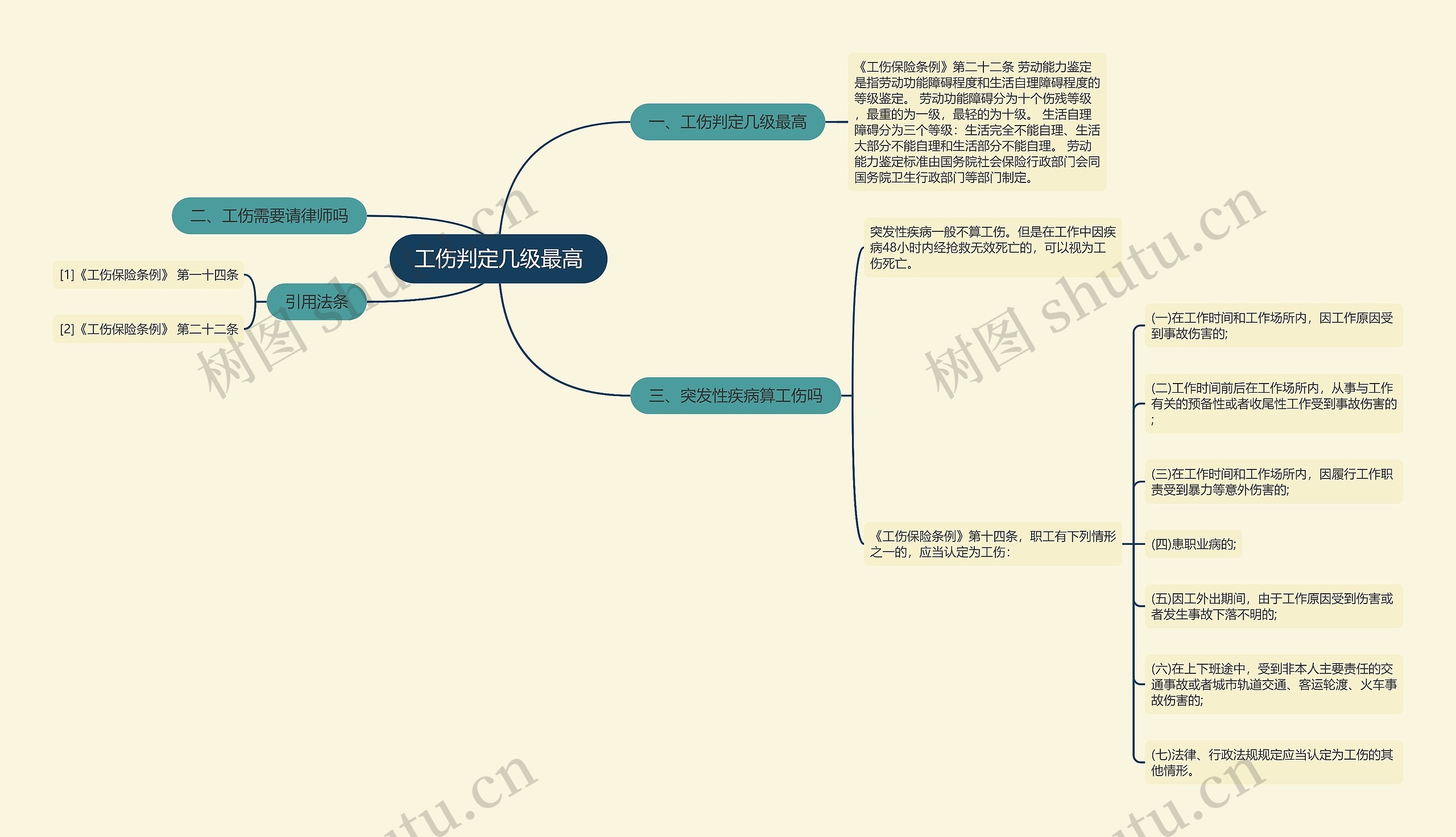 工伤判定几级最高