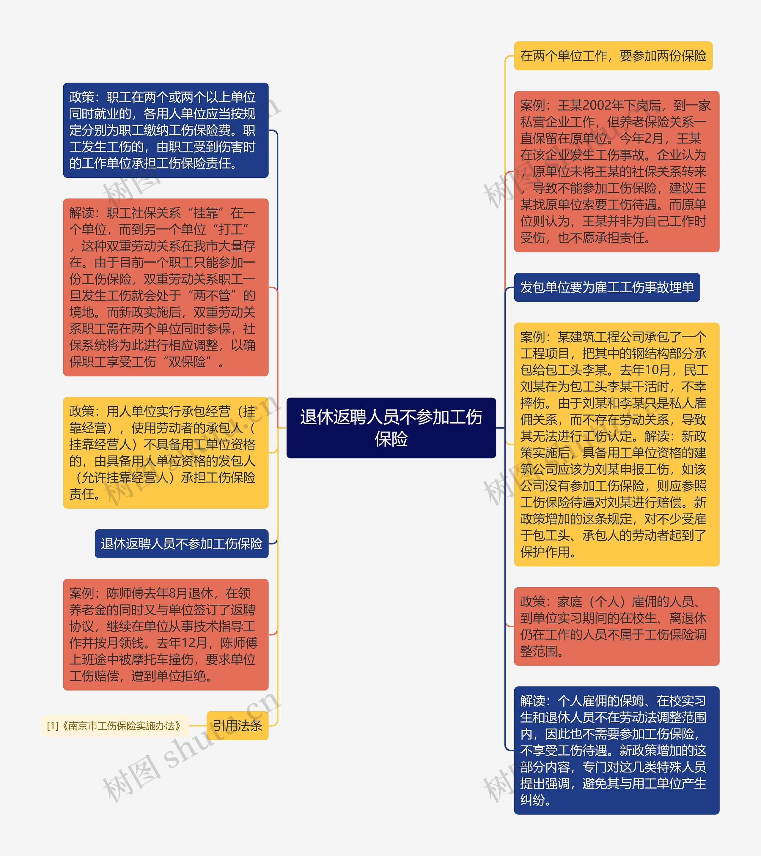 退休返聘人员不参加工伤保险