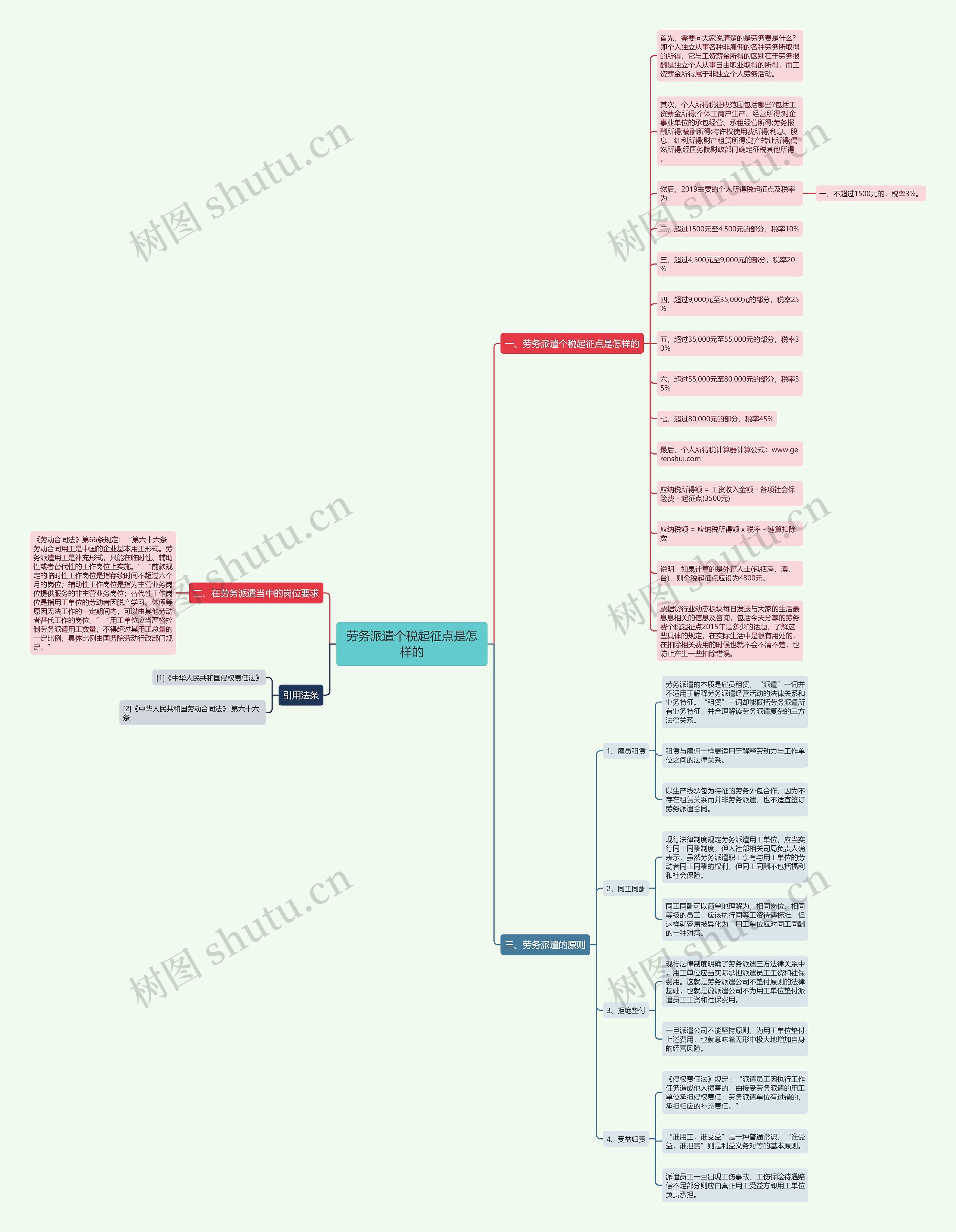 劳务派遣个税起征点是怎样的思维导图