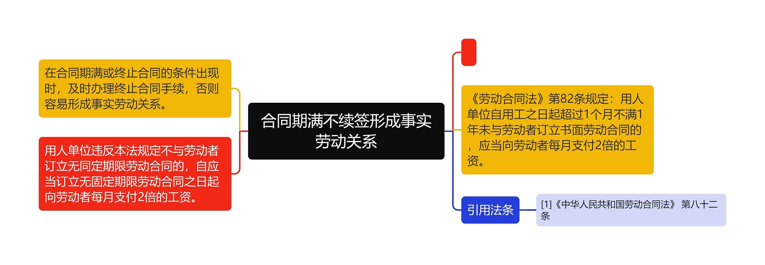 合同期满不续签形成事实劳动关系