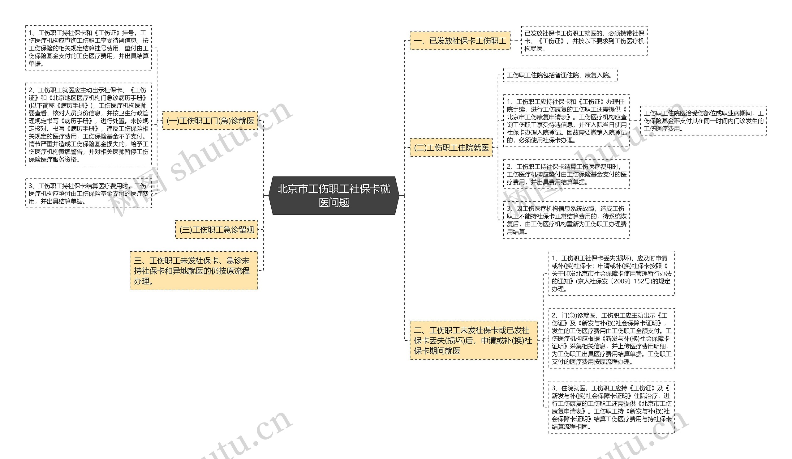 北京市工伤职工社保卡就医问题 北京市工伤职工社保卡就医问题