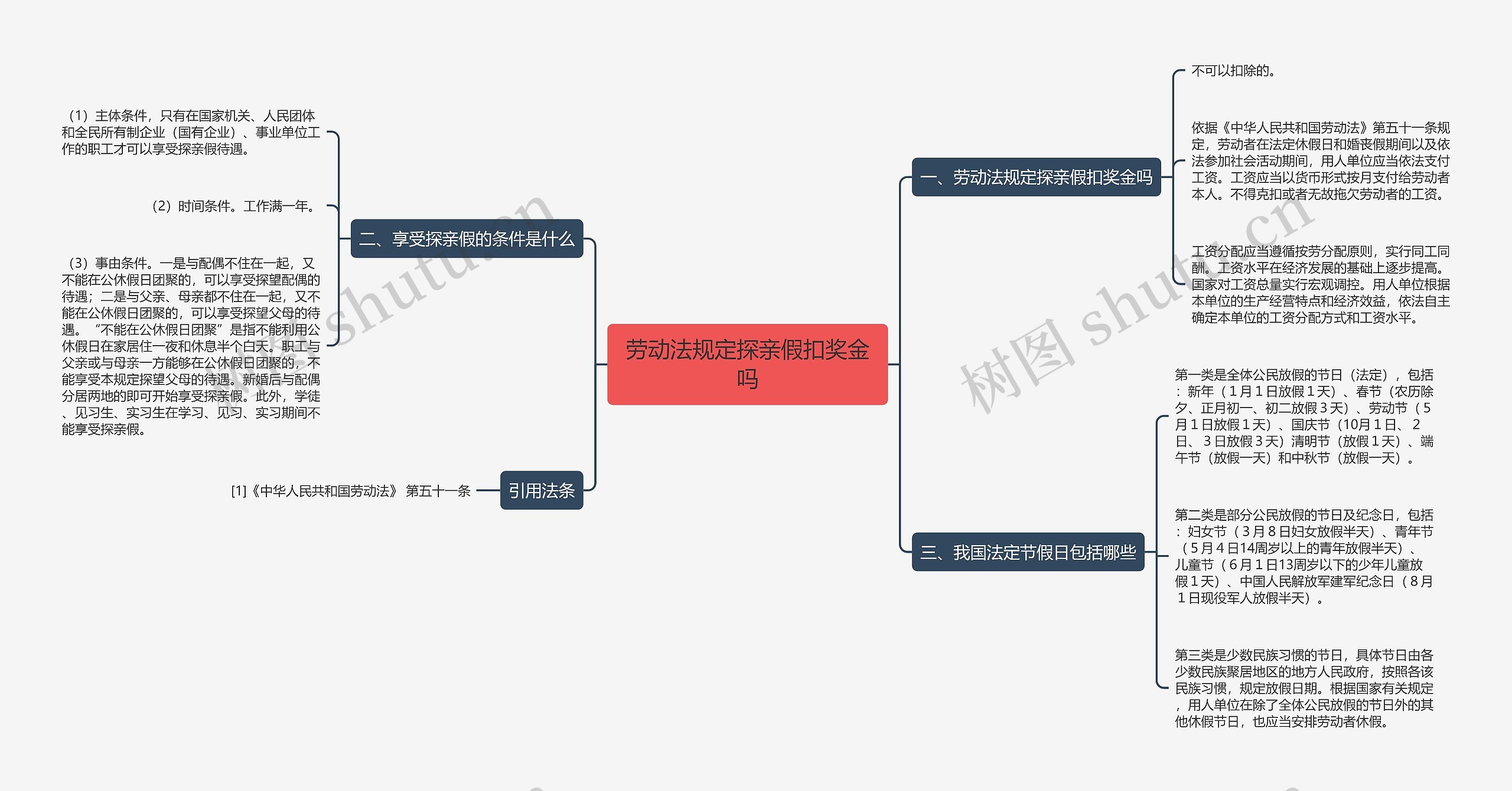 劳动法规定探亲假扣奖金吗