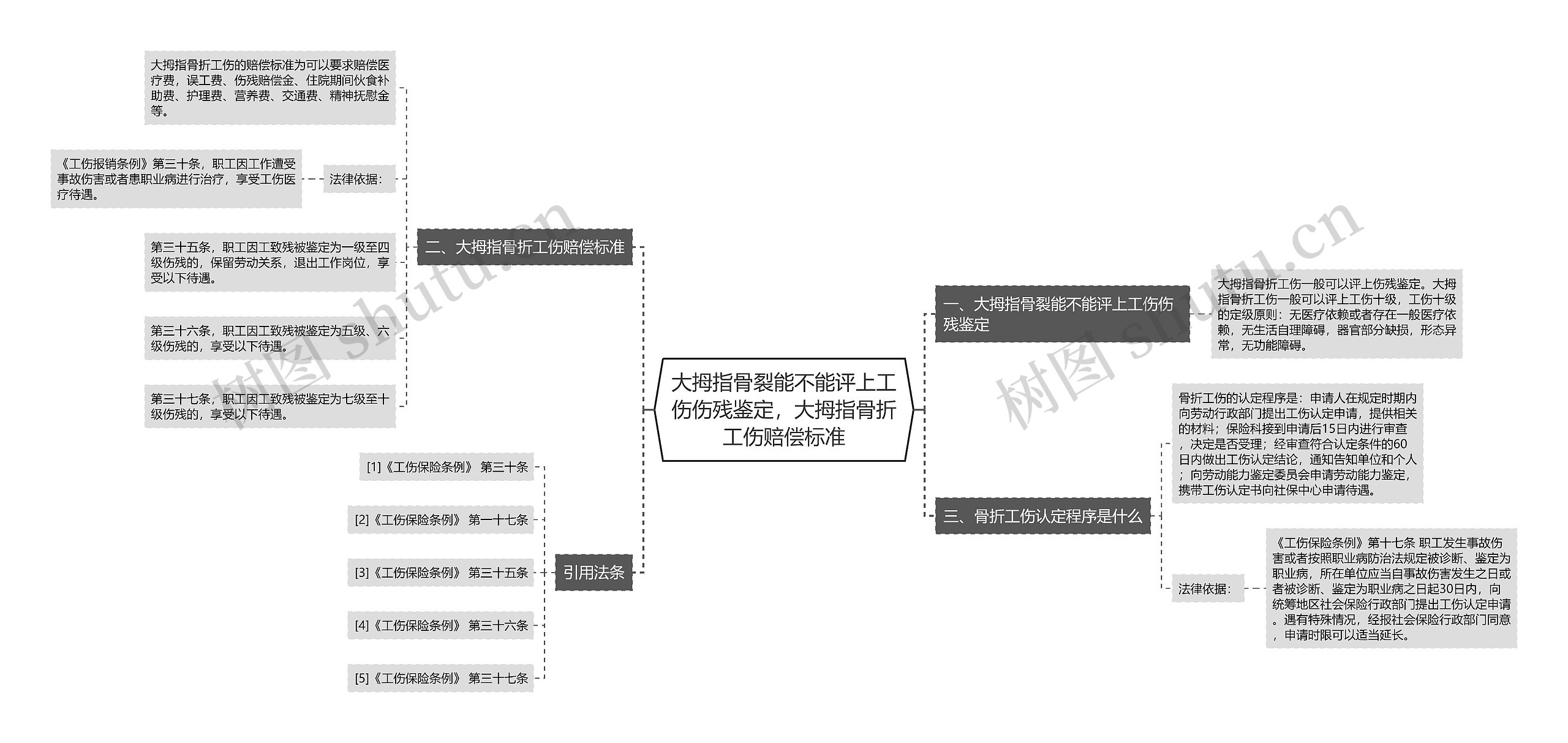大拇指骨裂能不能评上工伤伤残鉴定,大拇指骨折工伤赔偿标准 大拇指骨裂能不能评上工伤伤残鉴定,大拇指骨折工伤赔偿标准