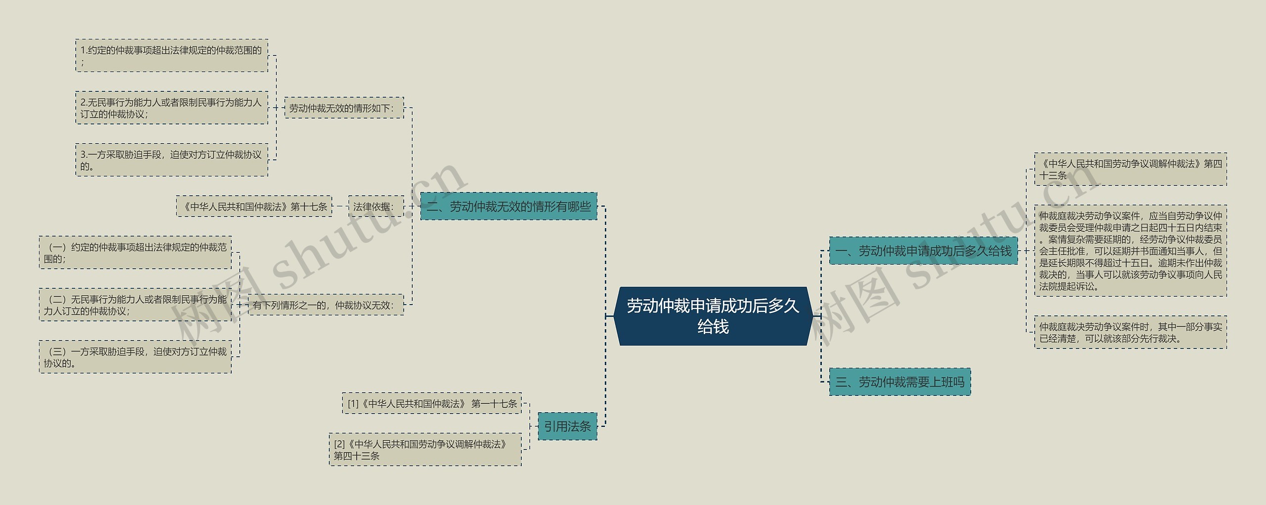 劳动仲裁申请成功后多久给钱