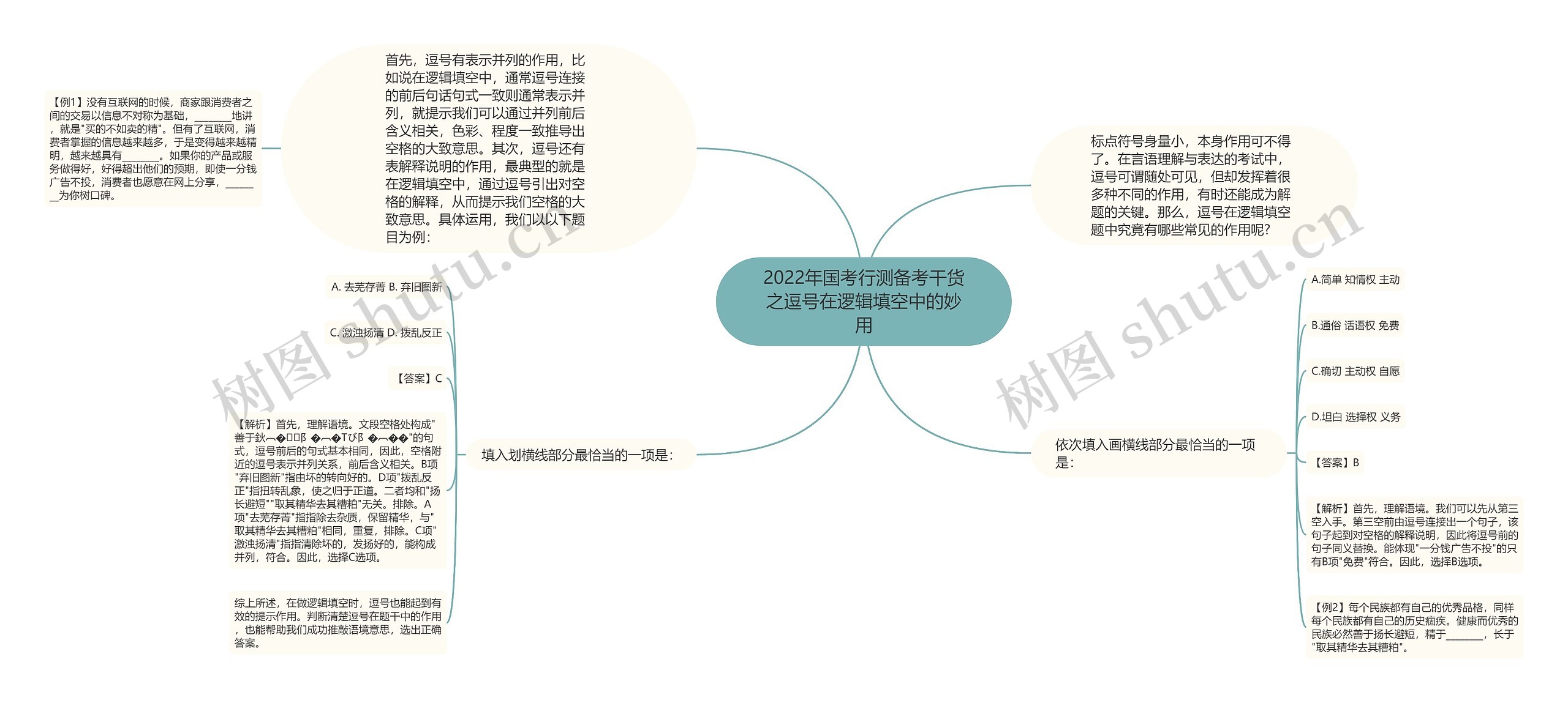 2022年国考行测备考干货之逗号在逻辑填空中的妙用