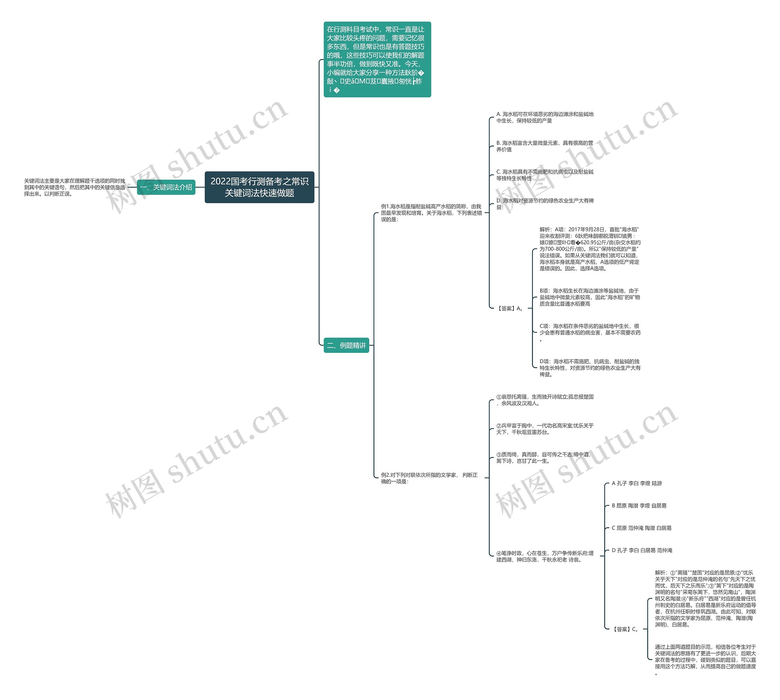 2022国考行测备考之常识关键词法快速做题思维导图