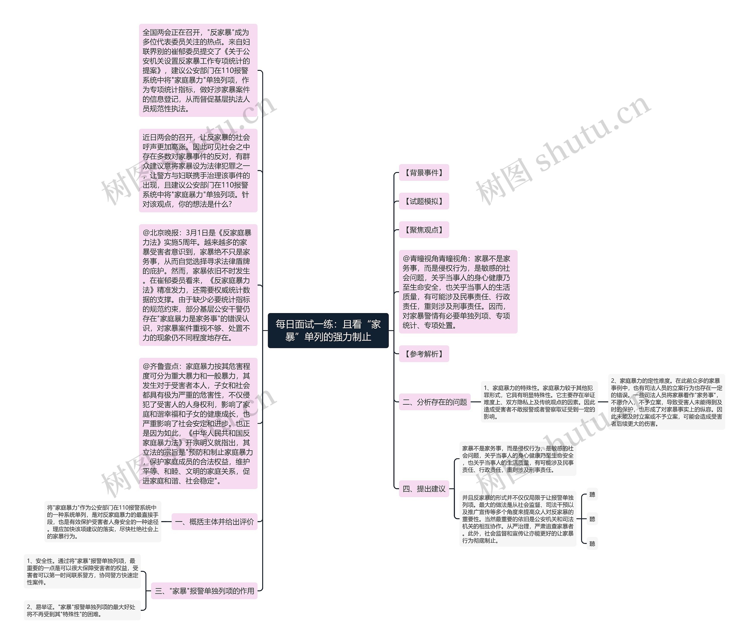 每日面试一练：且看“家暴”单列的强力制止思维导图