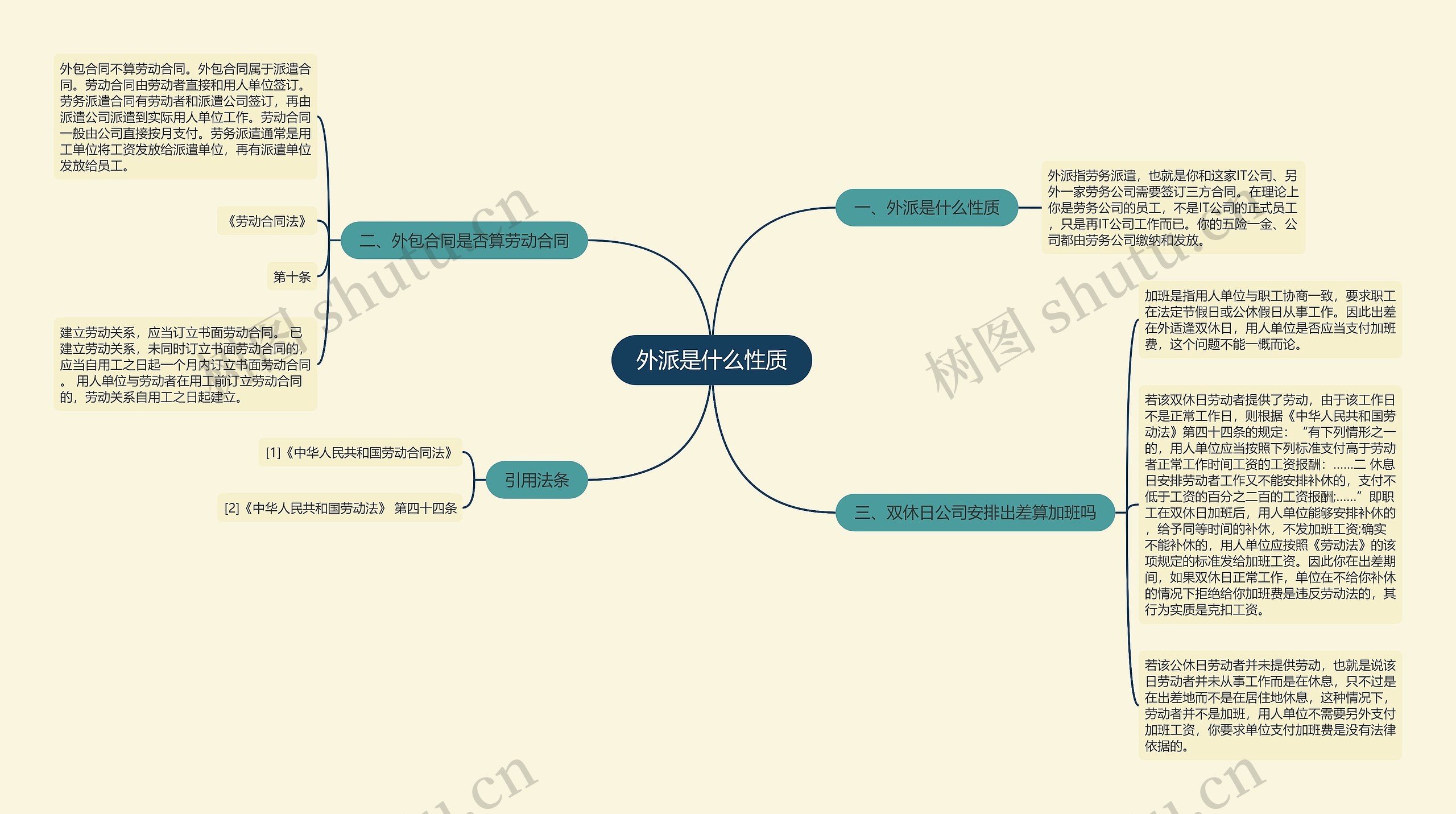 外派是什么性质思维导图