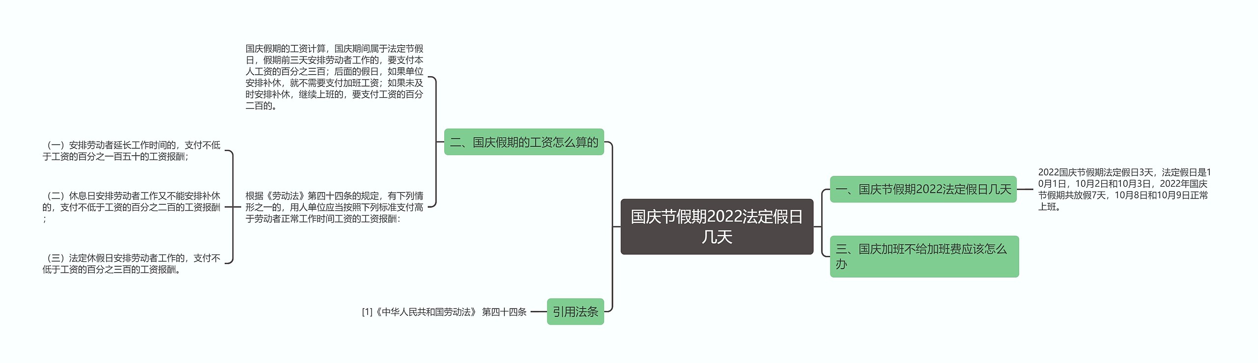 国庆节假期2022法定假日几天