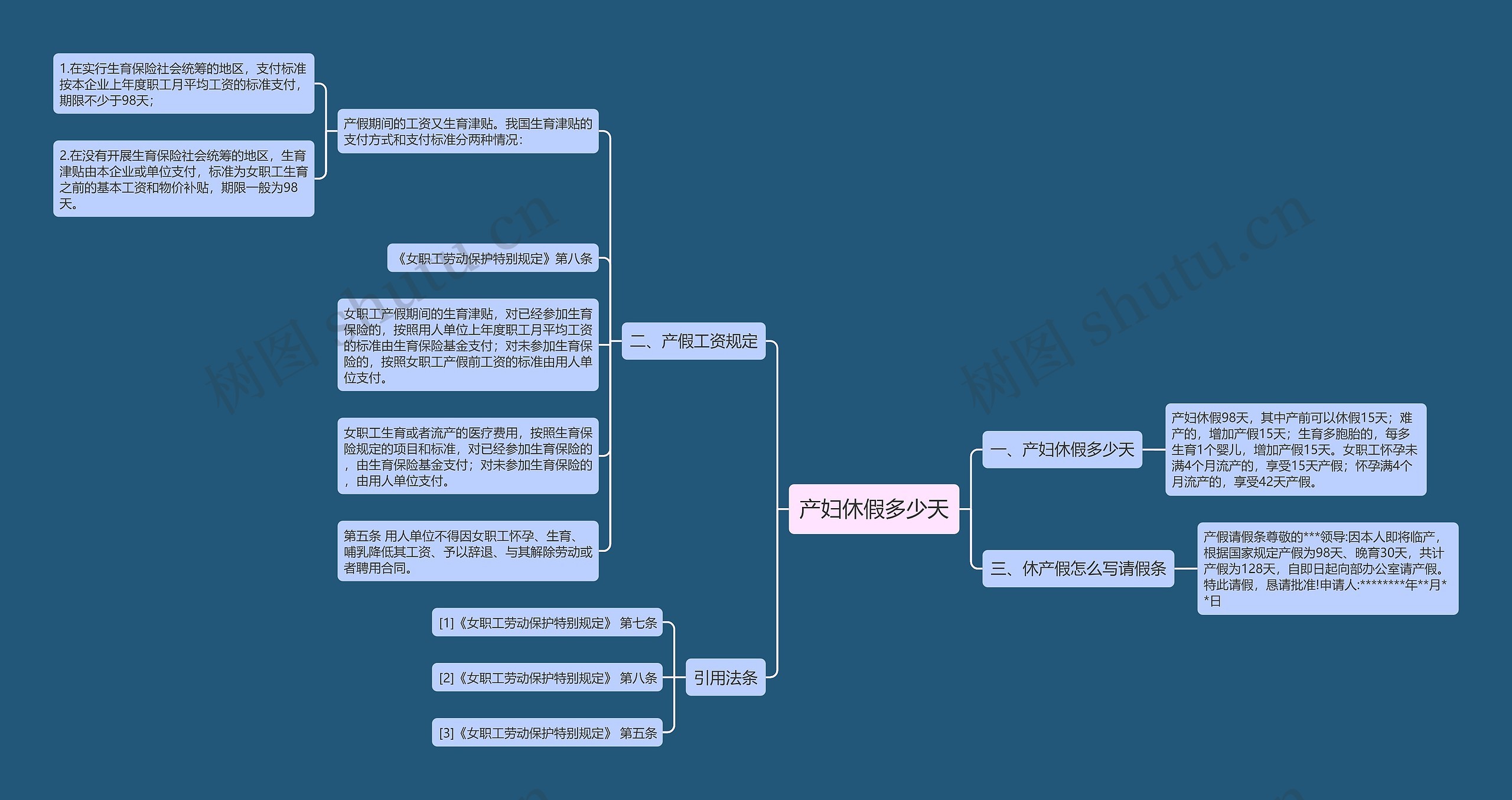 产妇休假多少天思维导图