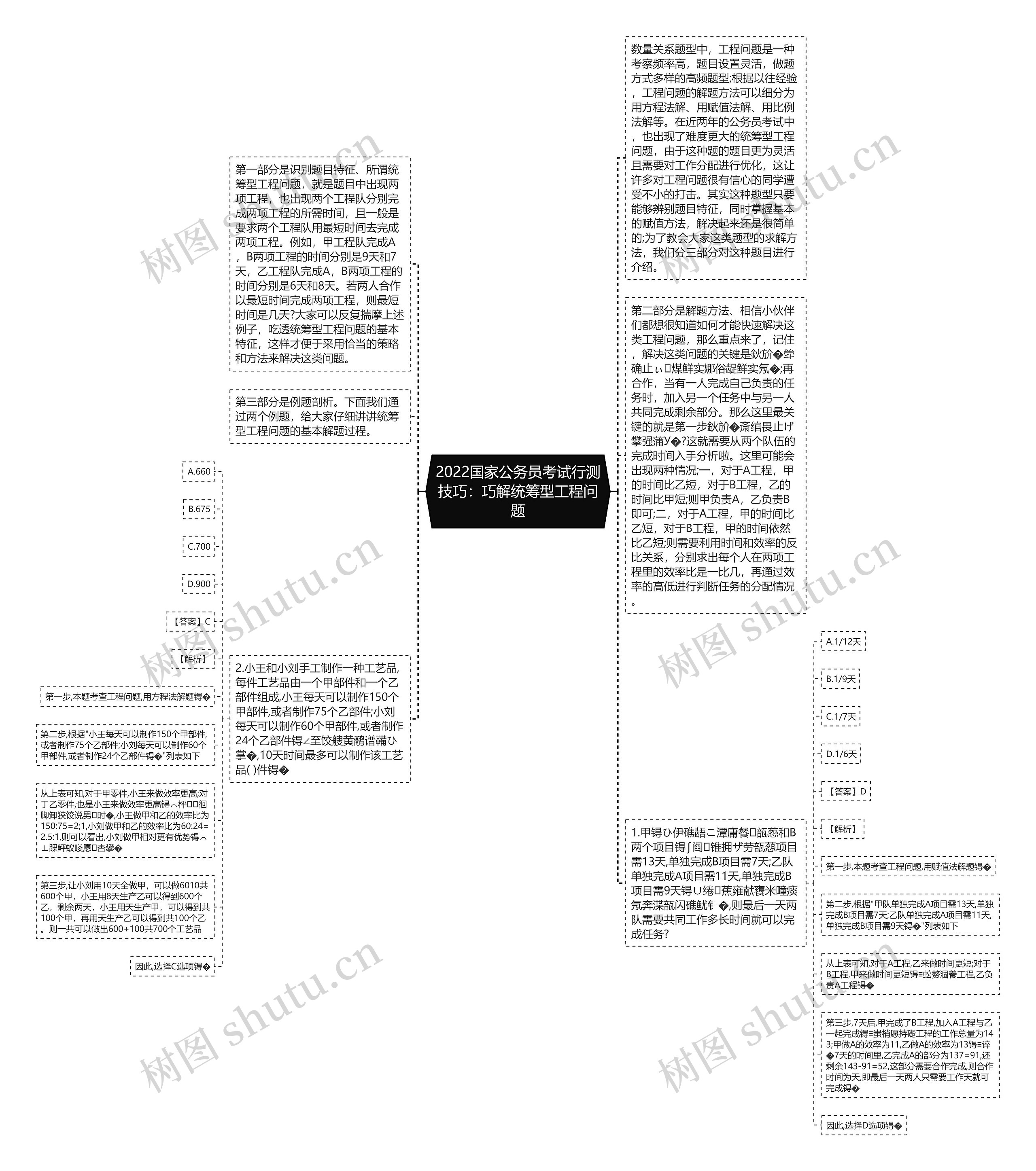 2022国家公务员考试行测技巧：巧解统筹型工程问题