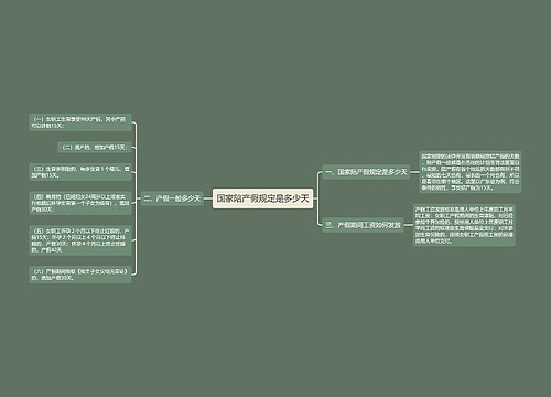 国家陪产假规定是多少天