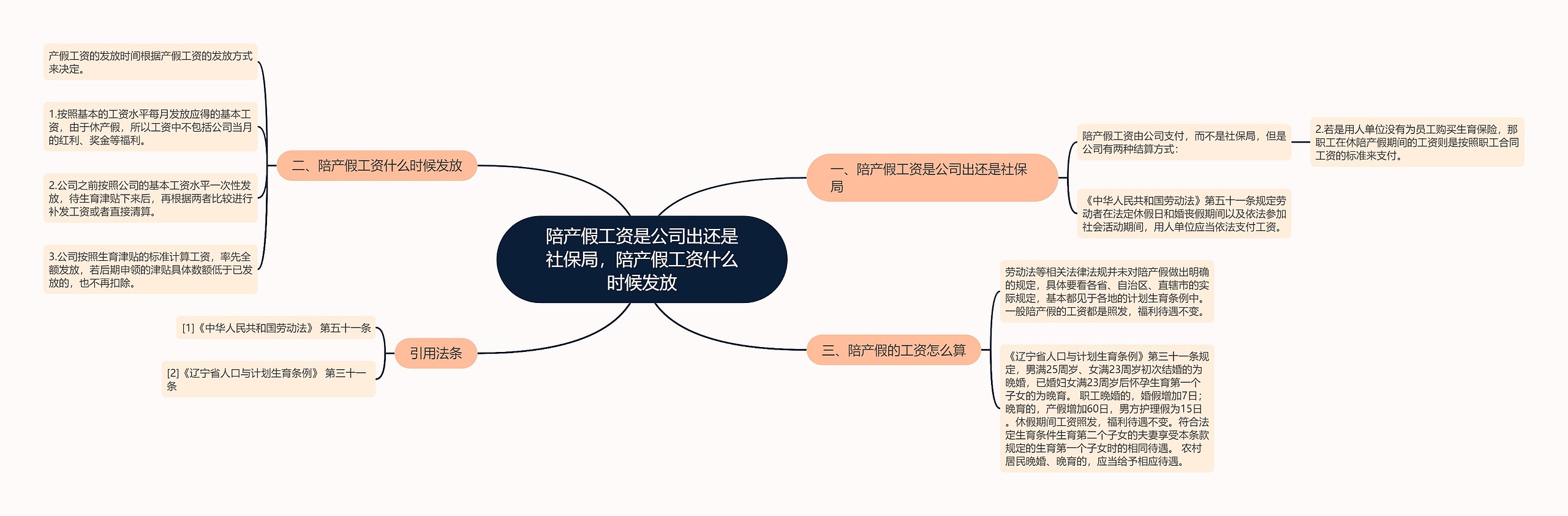 陪产假工资是公司出还是社保局，陪产假工资什么时候发放思维导图