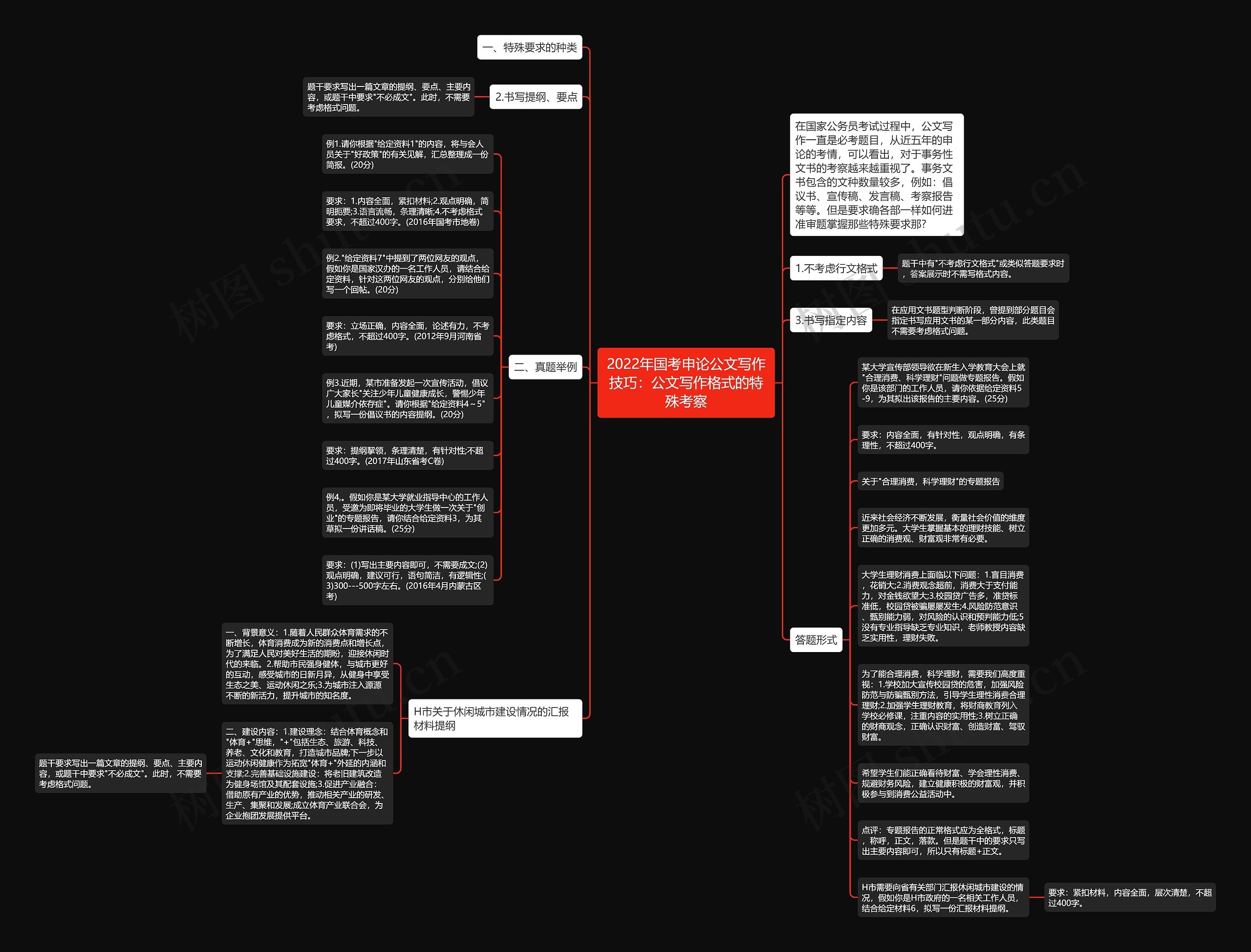 2022年国考申论公文写作技巧：公文写作格式的特殊考察思维导图