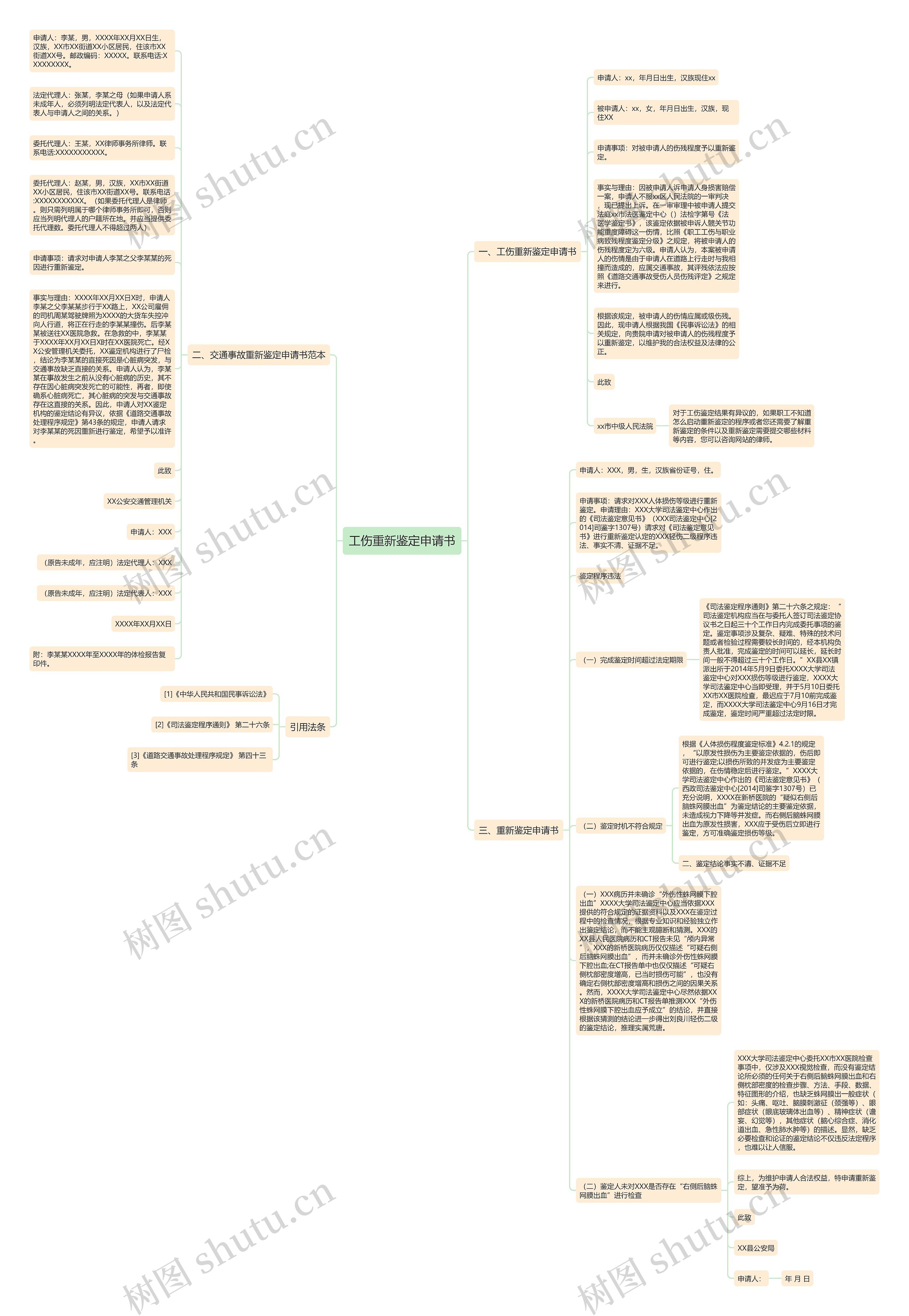 工伤重新鉴定申请书思维导图