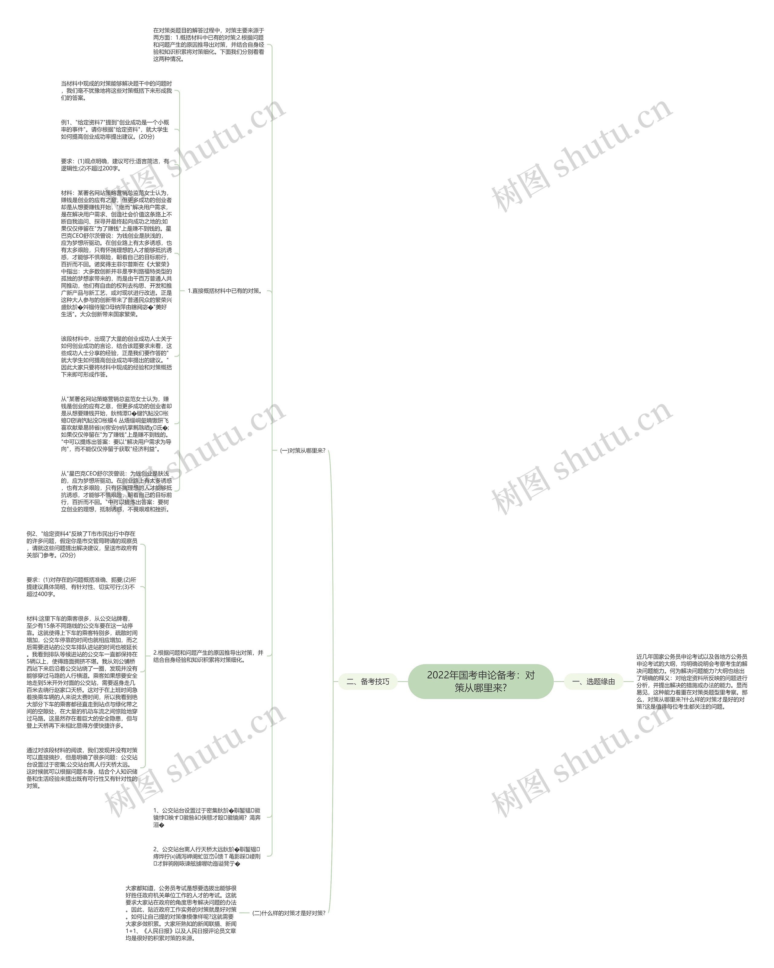 2022年国考申论备考：对策从哪里来?思维导图