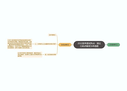 2022国考面试热点：别让扫码点餐成为单选题