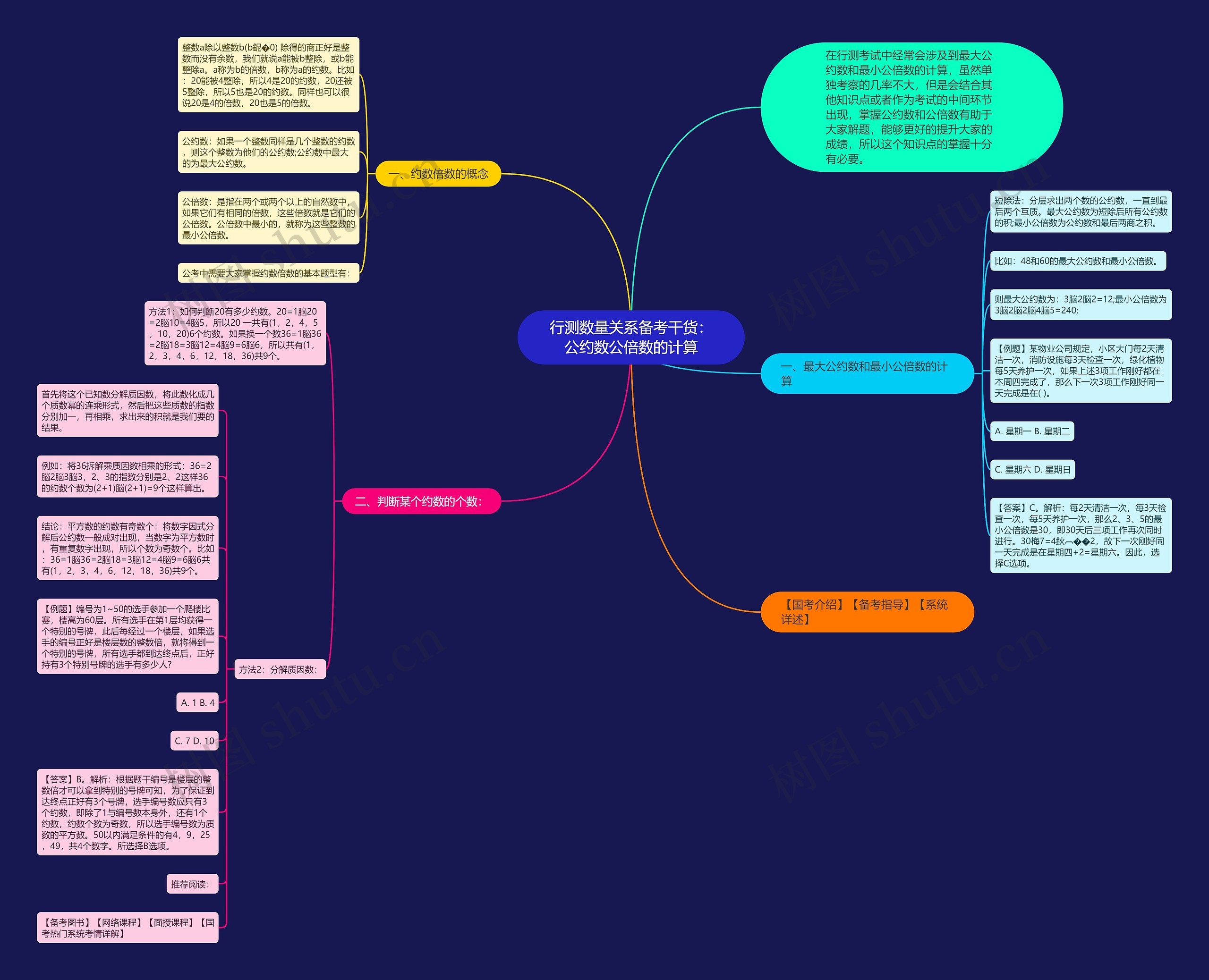 行测数量关系备考干货:公约数公倍数的计算 行测数量关系备考干货:公约数公倍数的计算