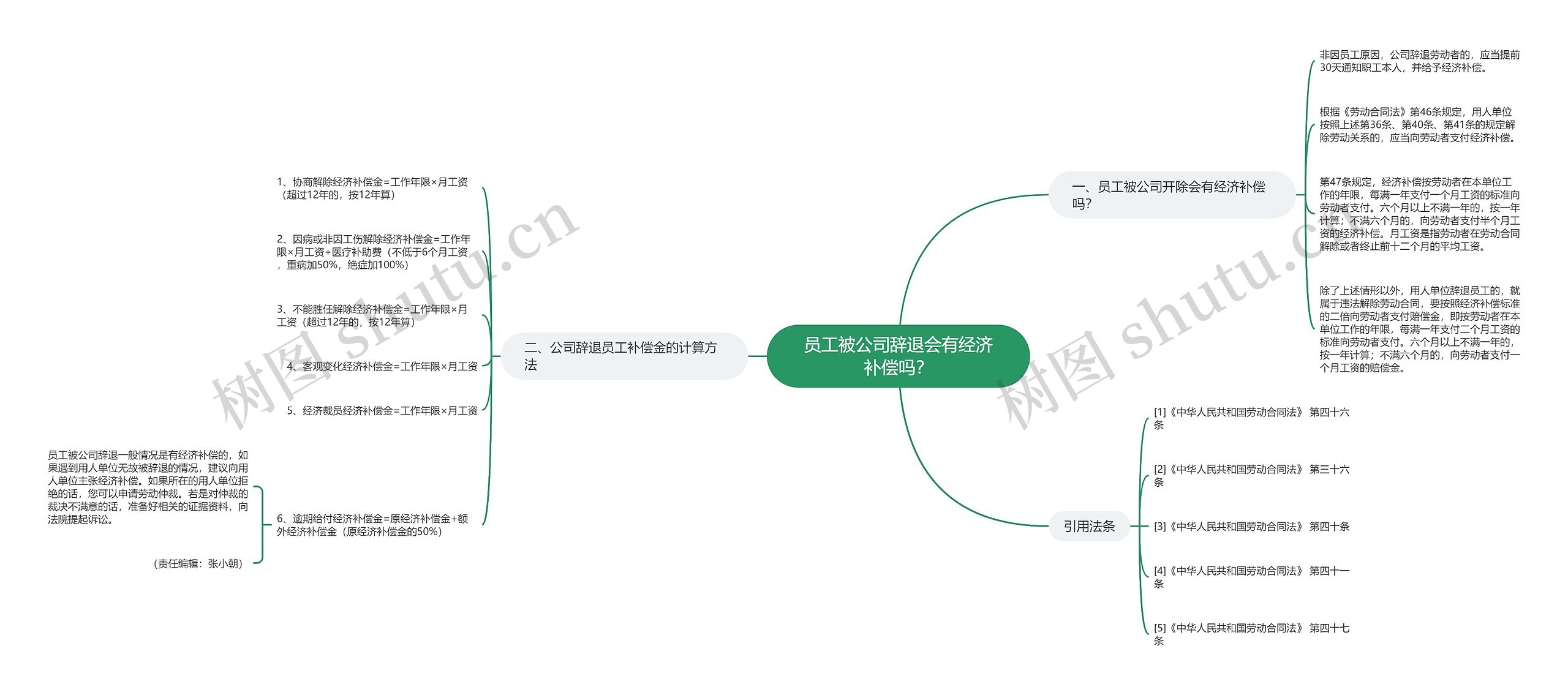 员工被公司辞退会有经济补偿吗？