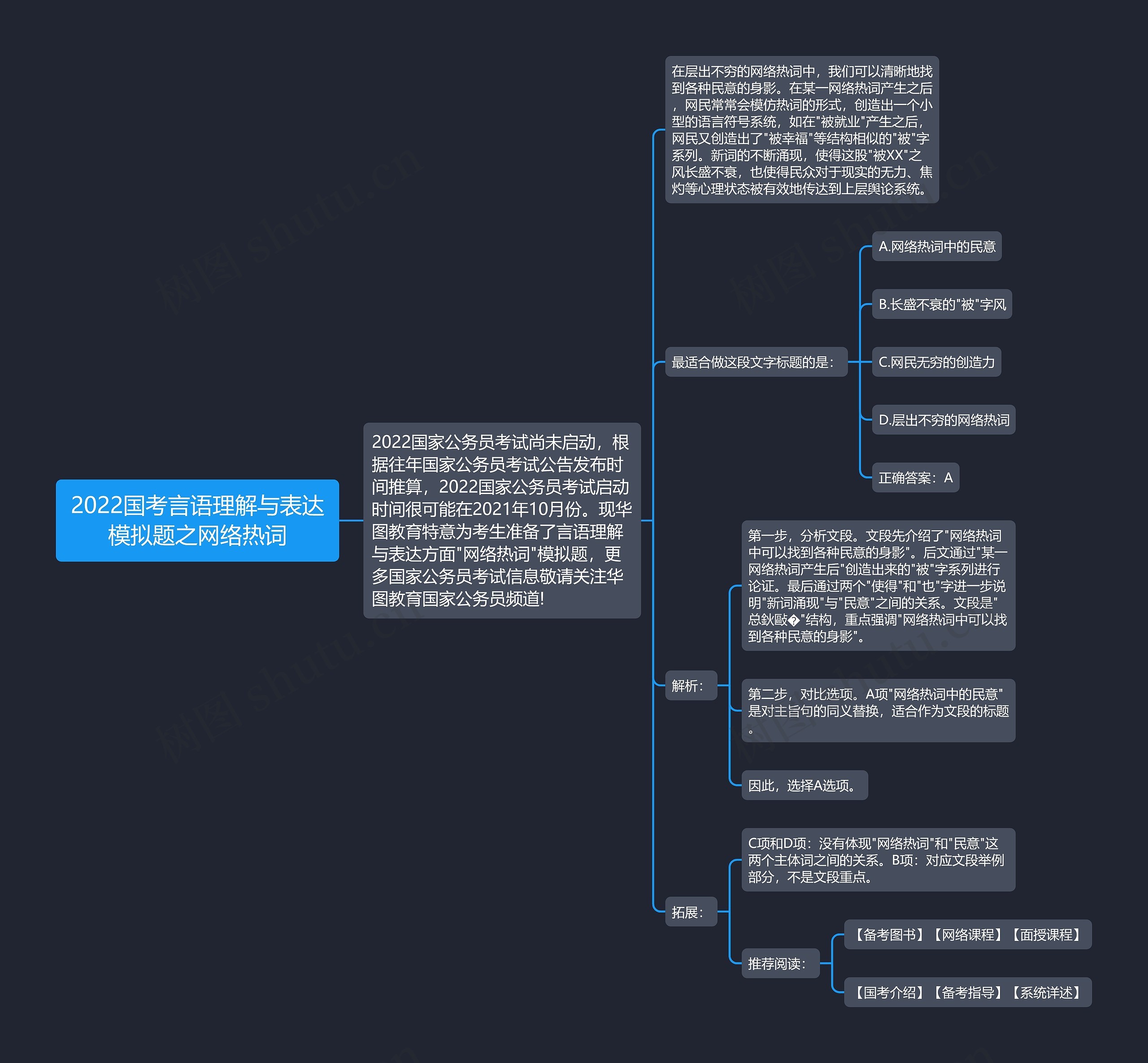 2022国考言语理解与表达模拟题之网络热词