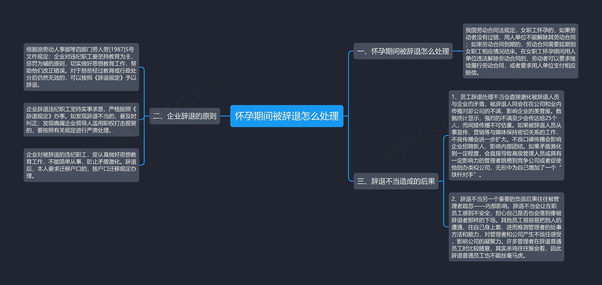 怀孕期间被辞退怎么处理思维导图