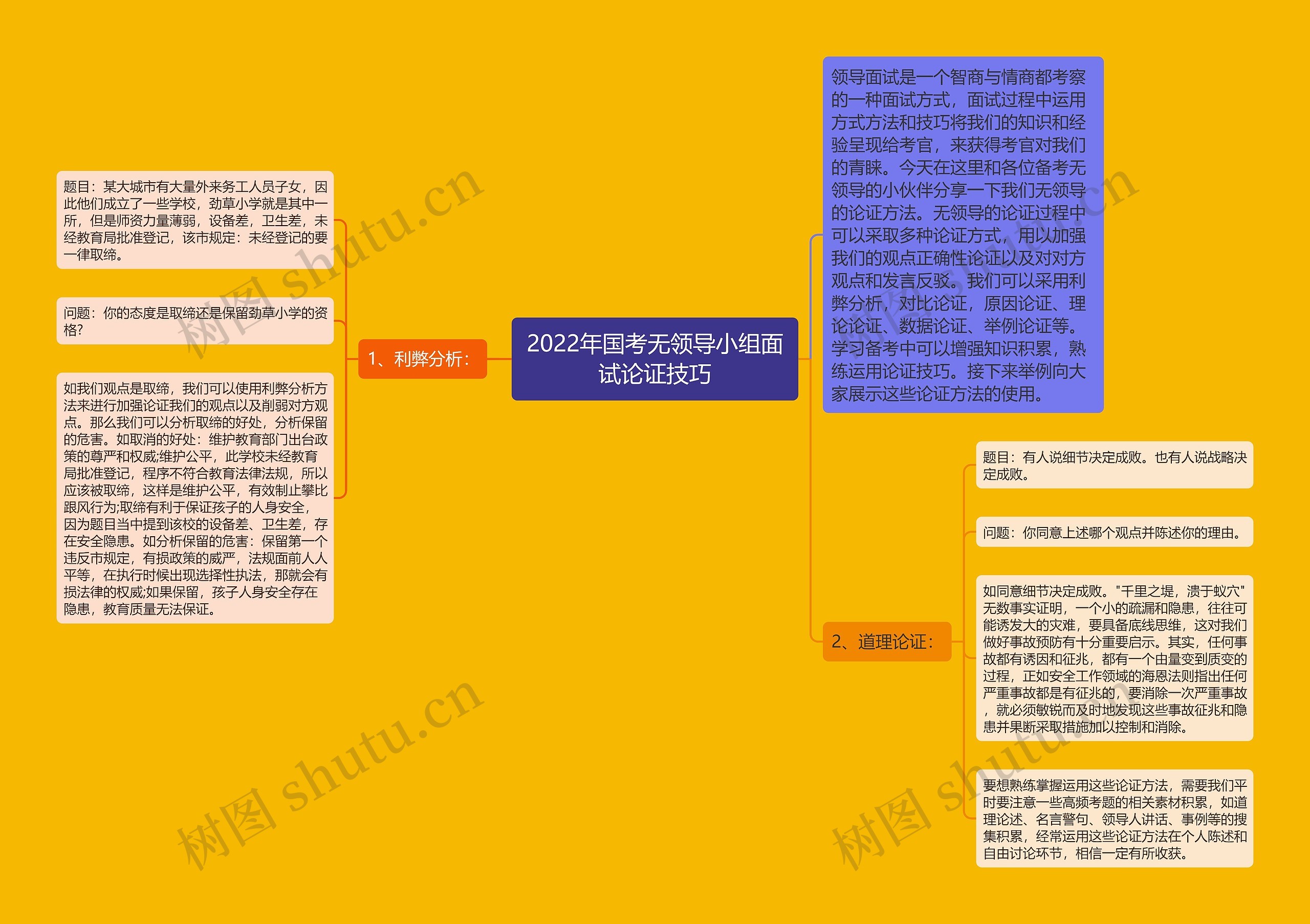 2022年国考无领导小组面试论证技巧