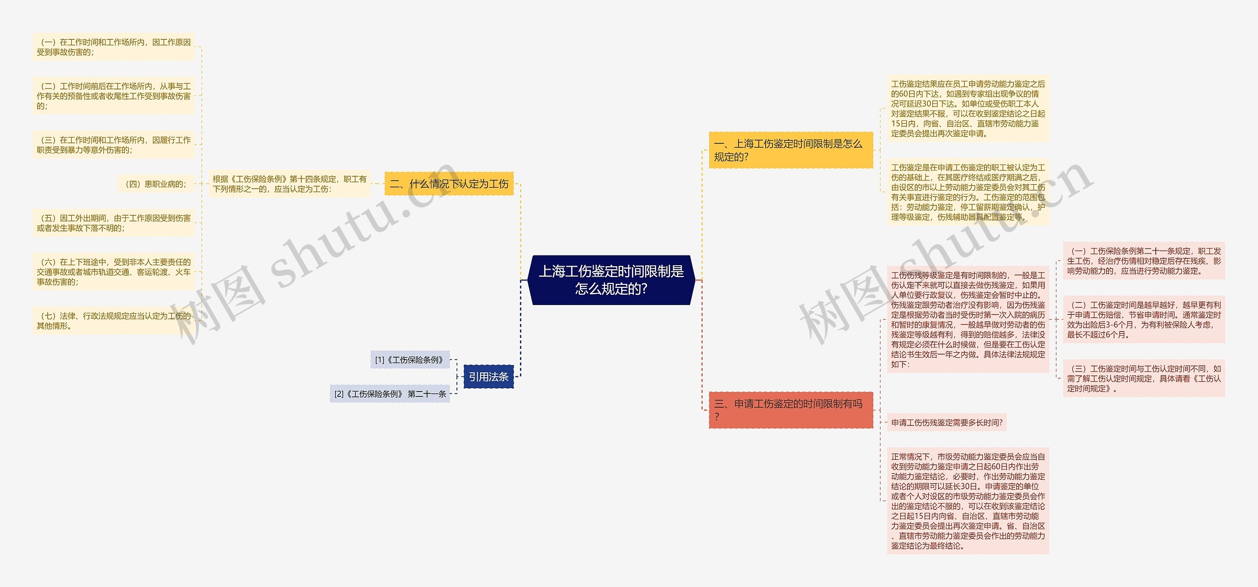 上海工伤鉴定时间限制是怎么规定的?