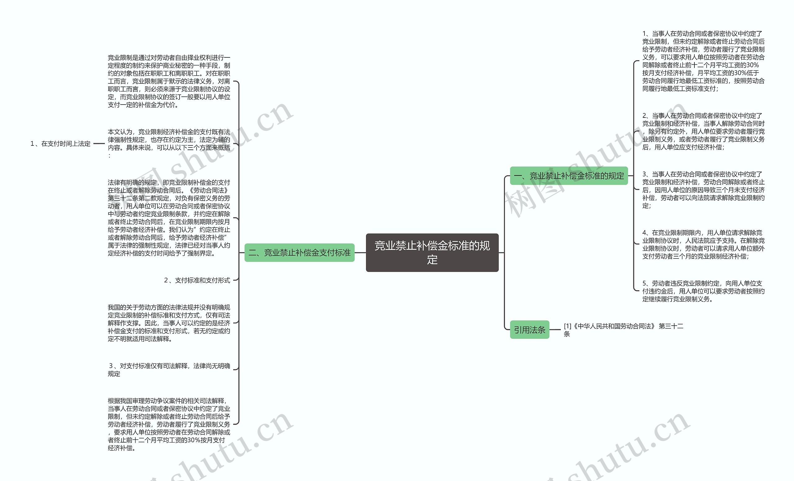 竞业禁止补偿金标准的规定